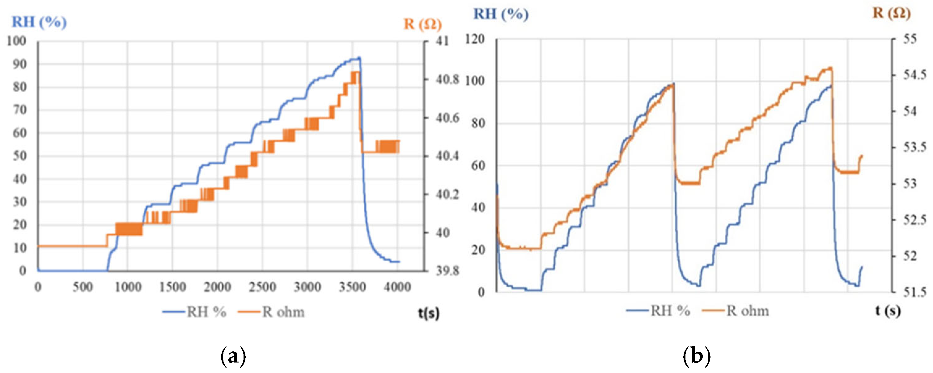 Polymers 17 02198 g007