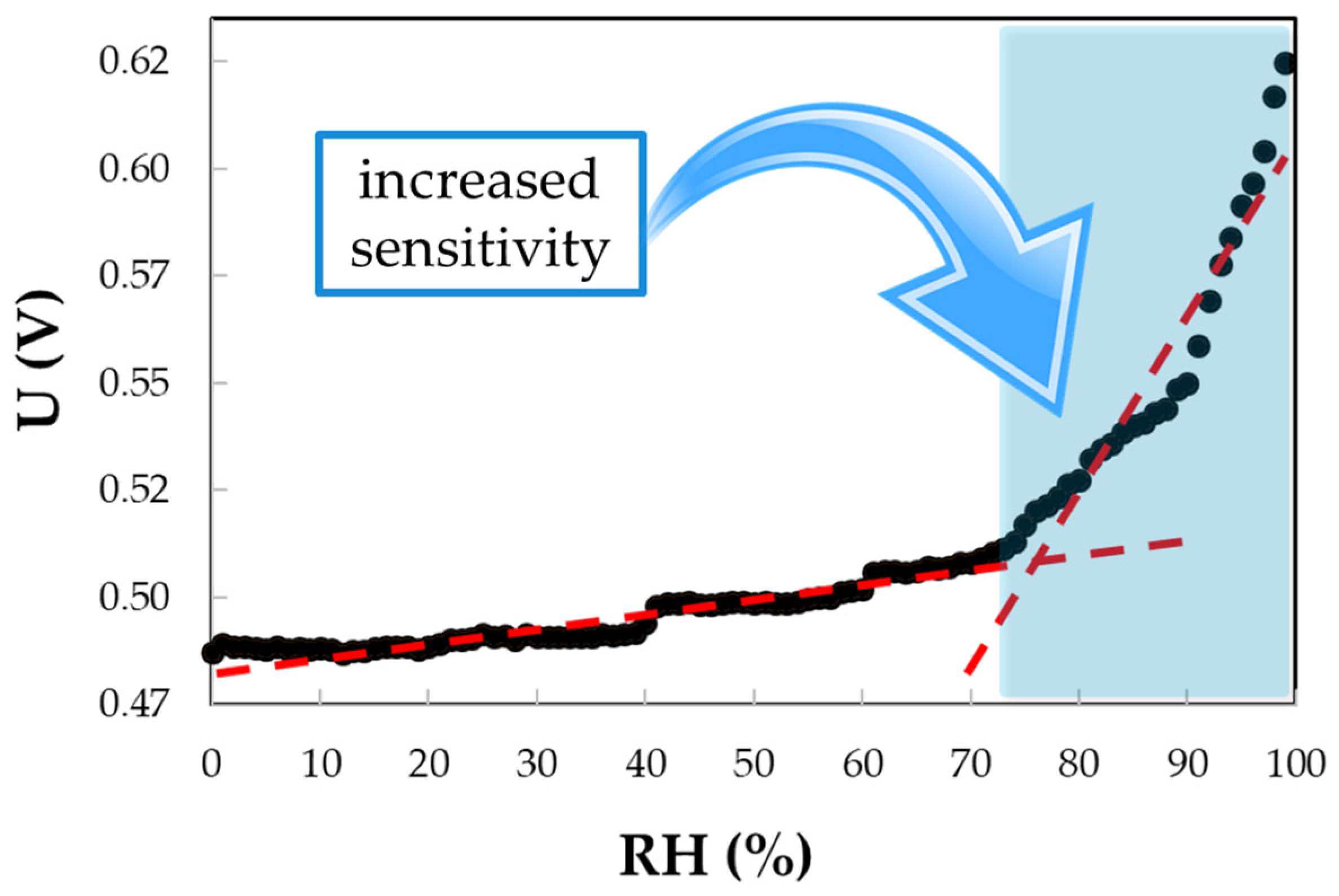 Polymers 17 02198 g012