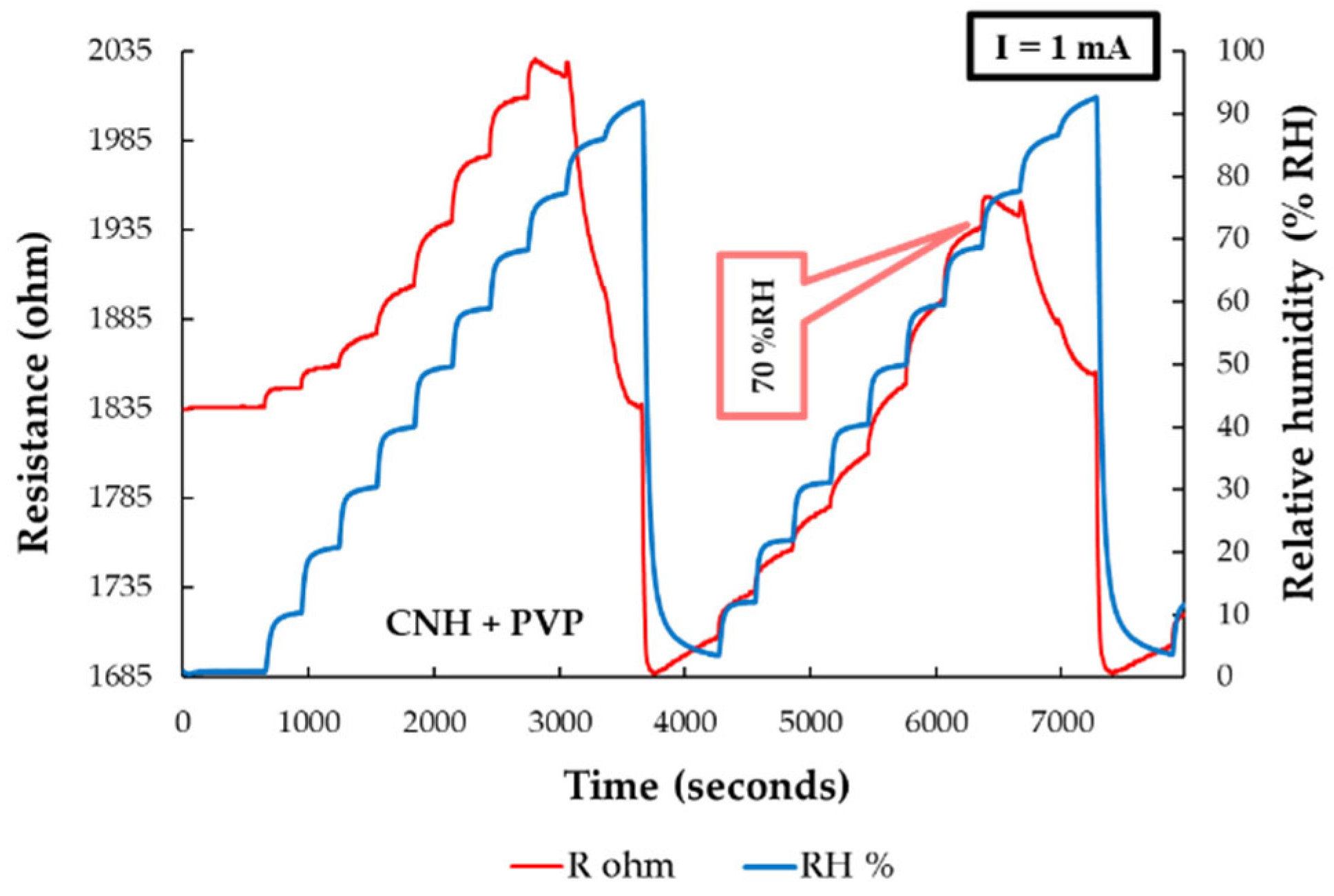 Polymers 17 02198 g018