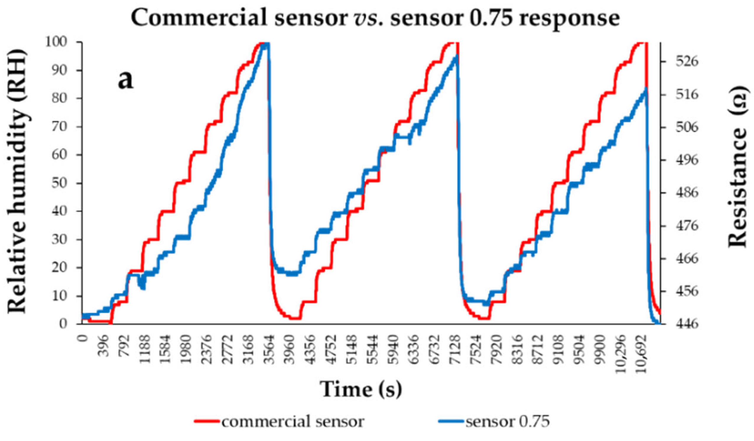 Polymers 17 02198 g025a