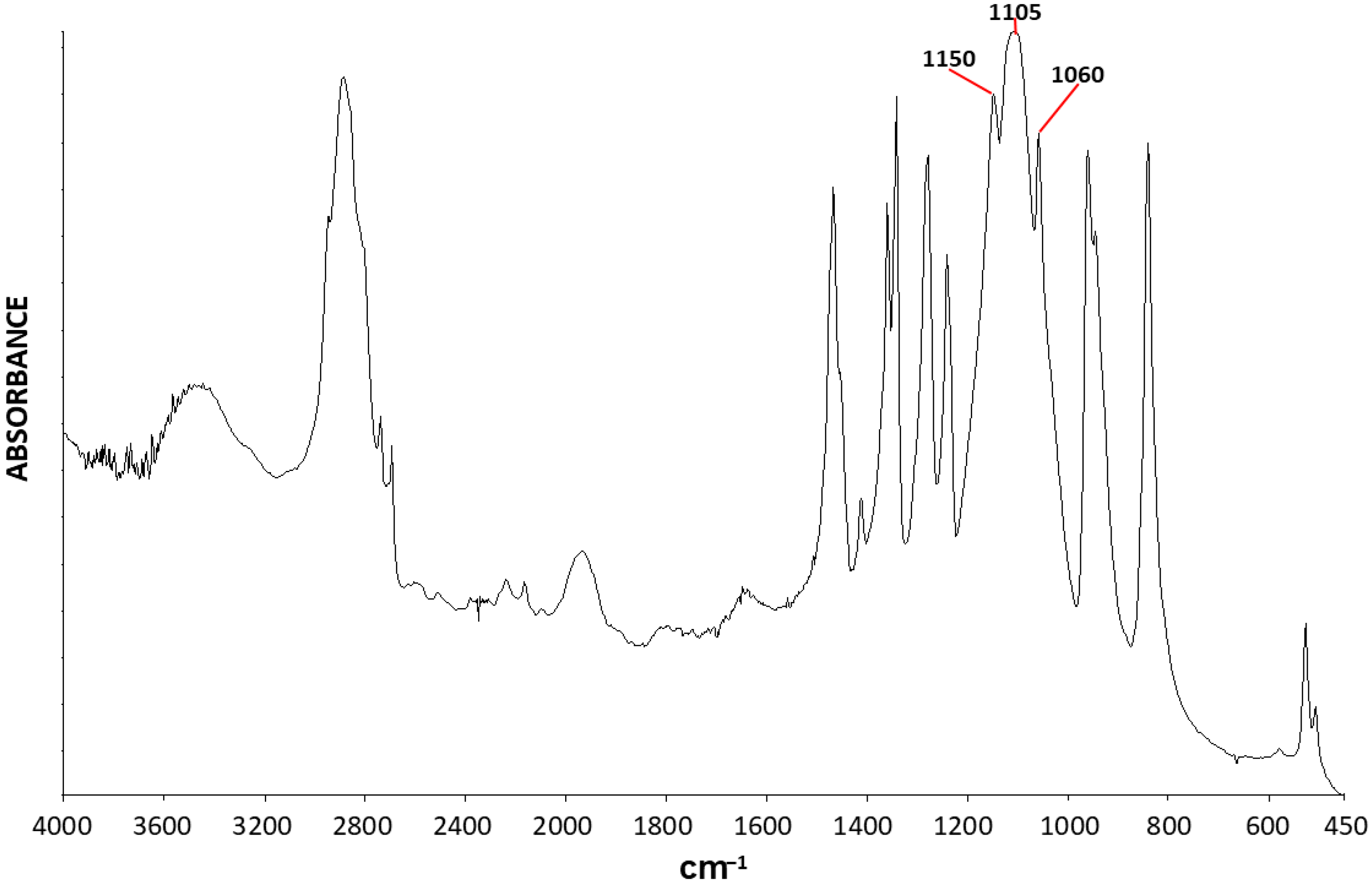 Polymers 17 02199 g005