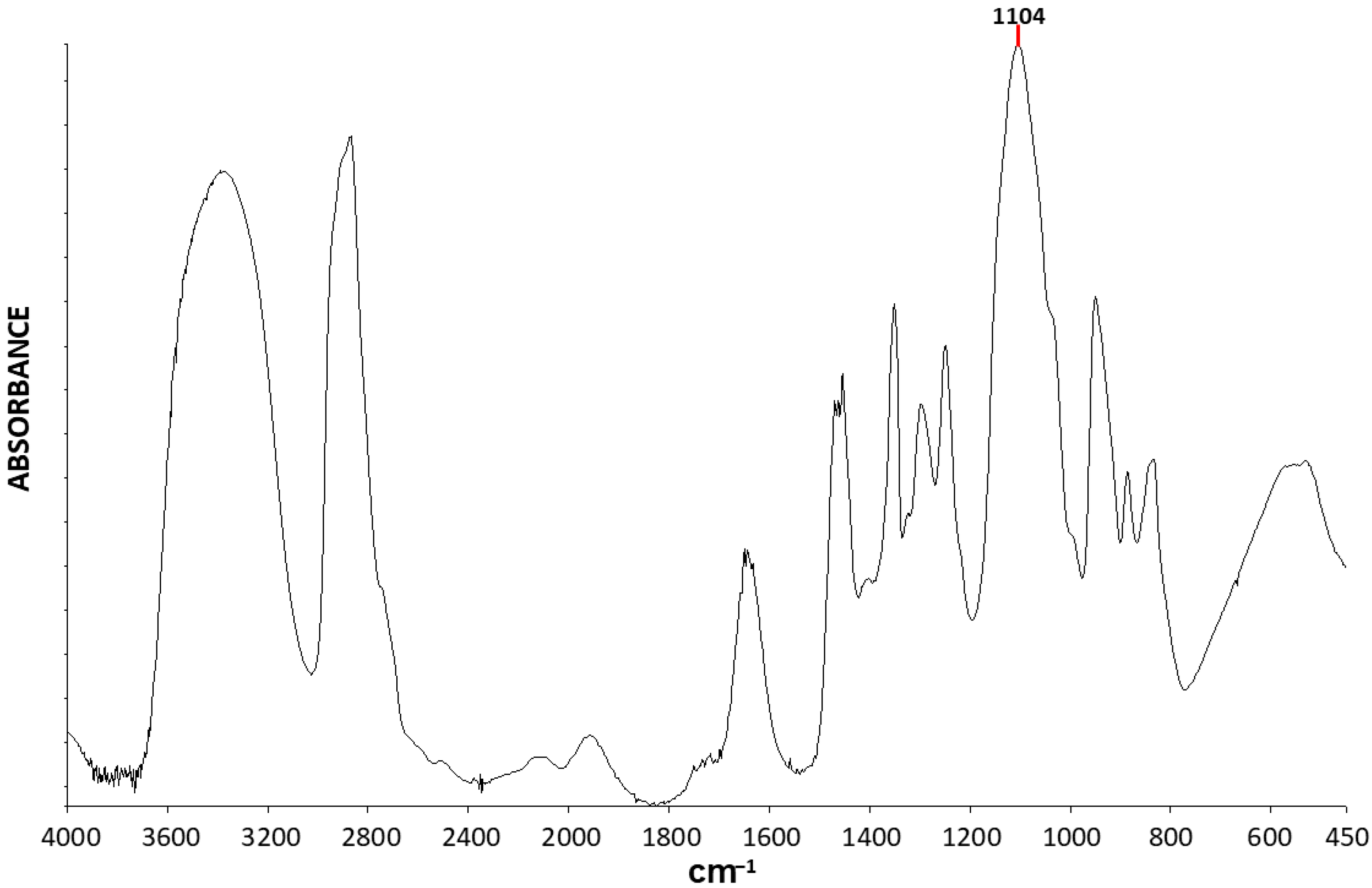Polymers 17 02199 g006