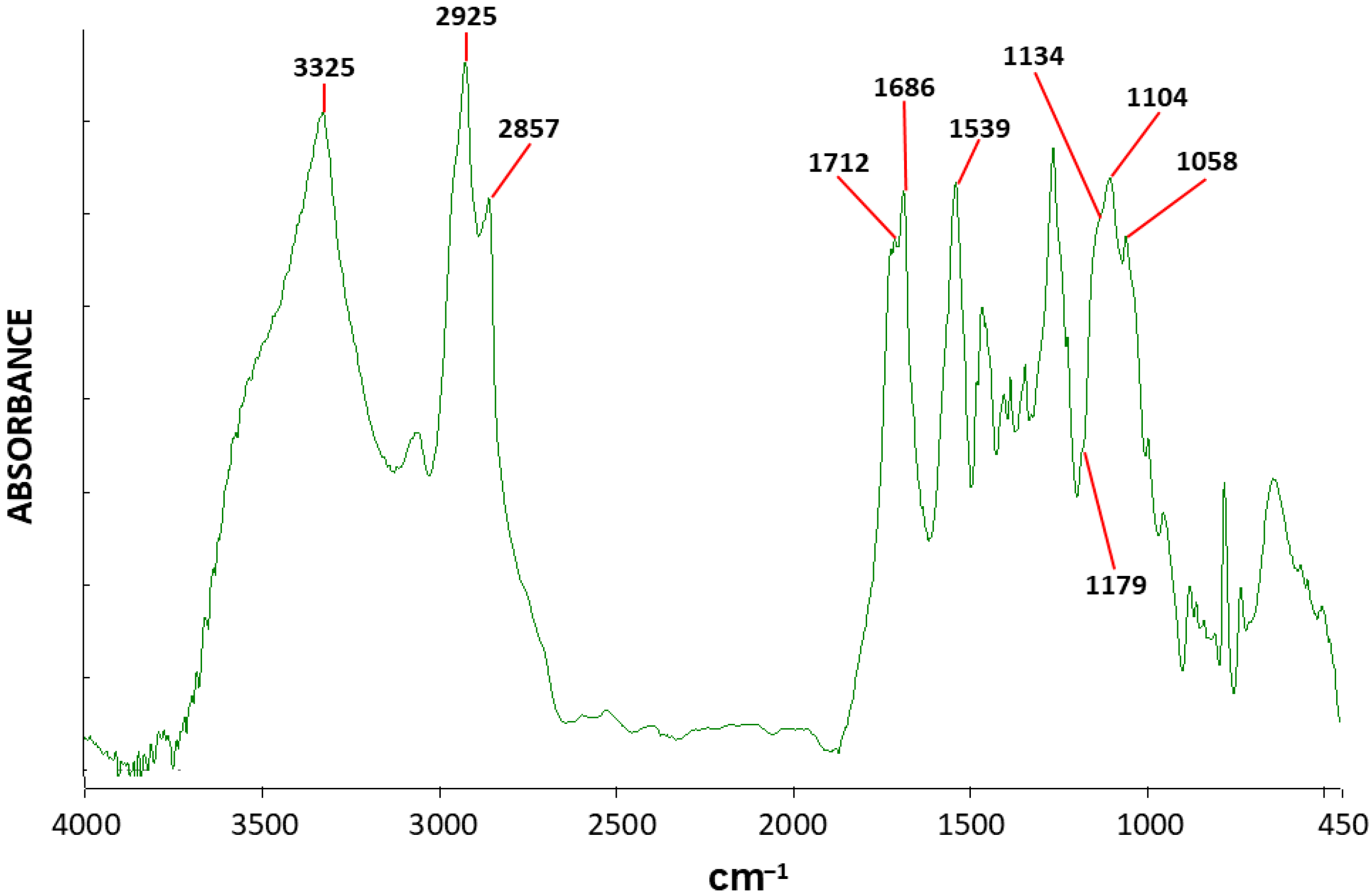 Polymers 17 02199 g008
