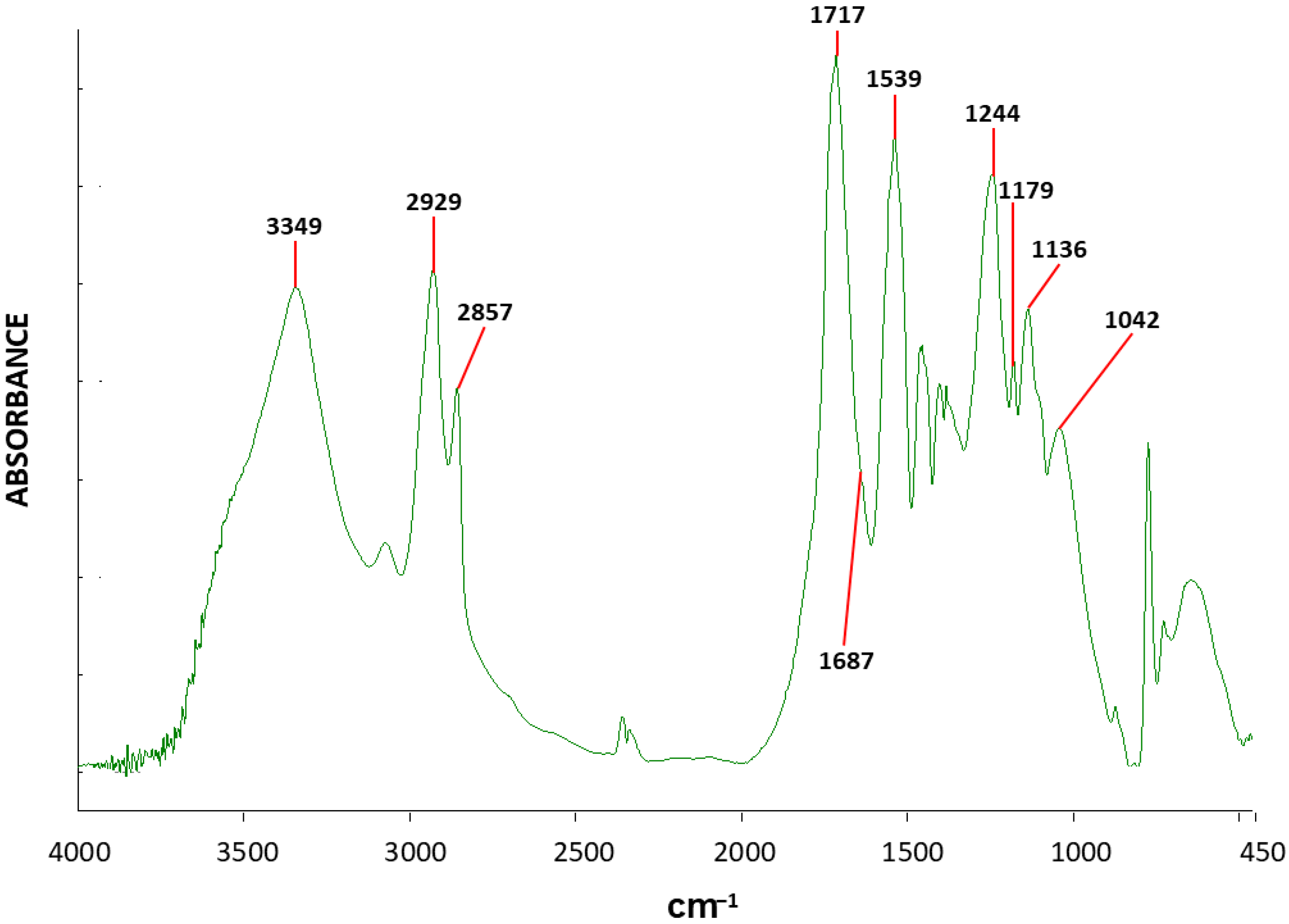 Polymers 17 02199 g009