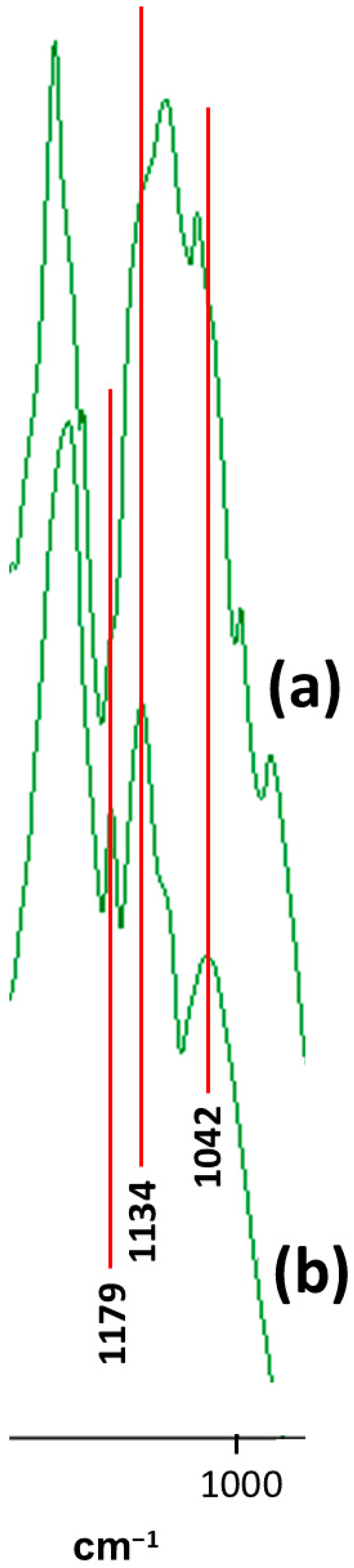 Polymers 17 02199 g010