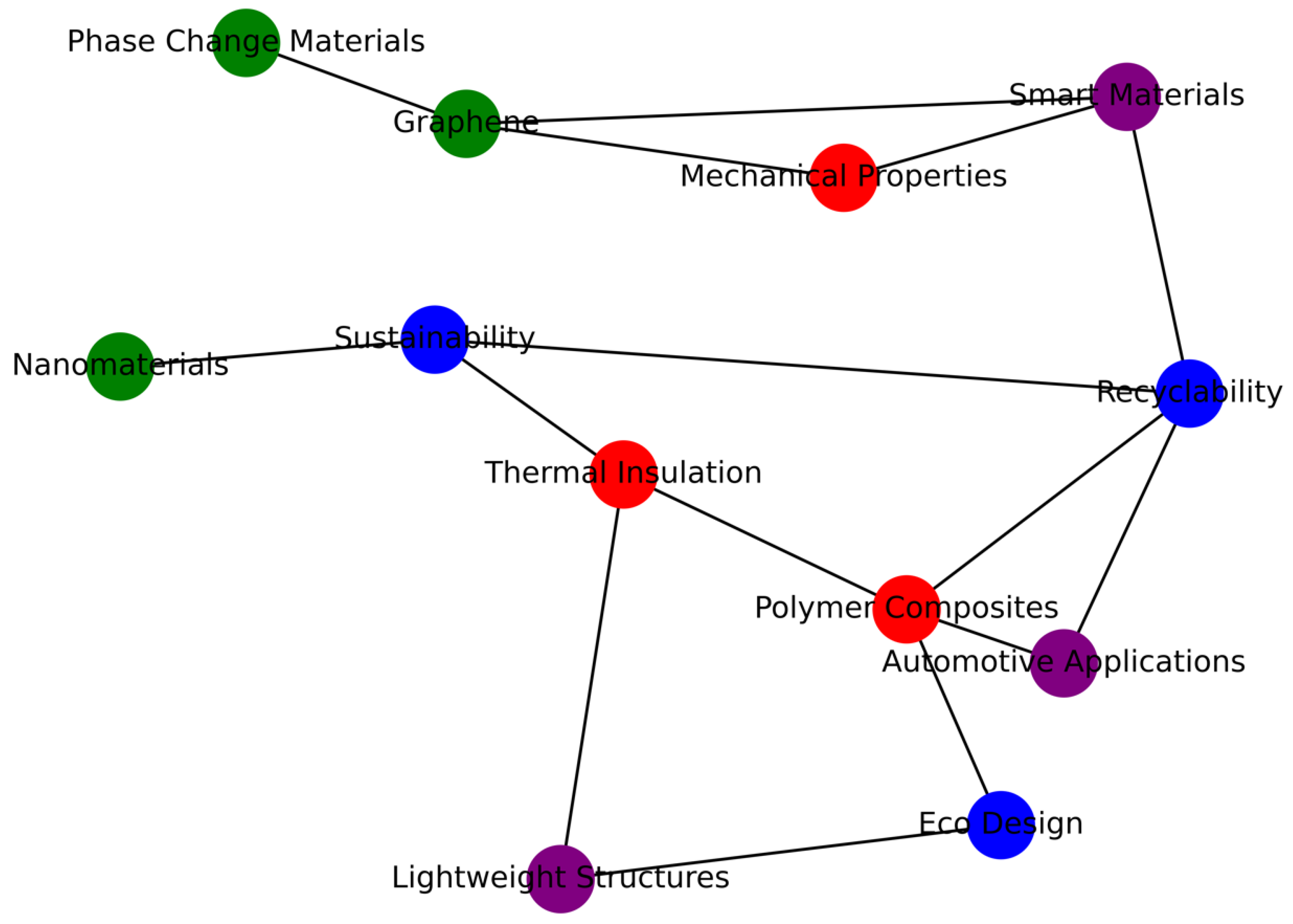 Polymers 17 02200 g005