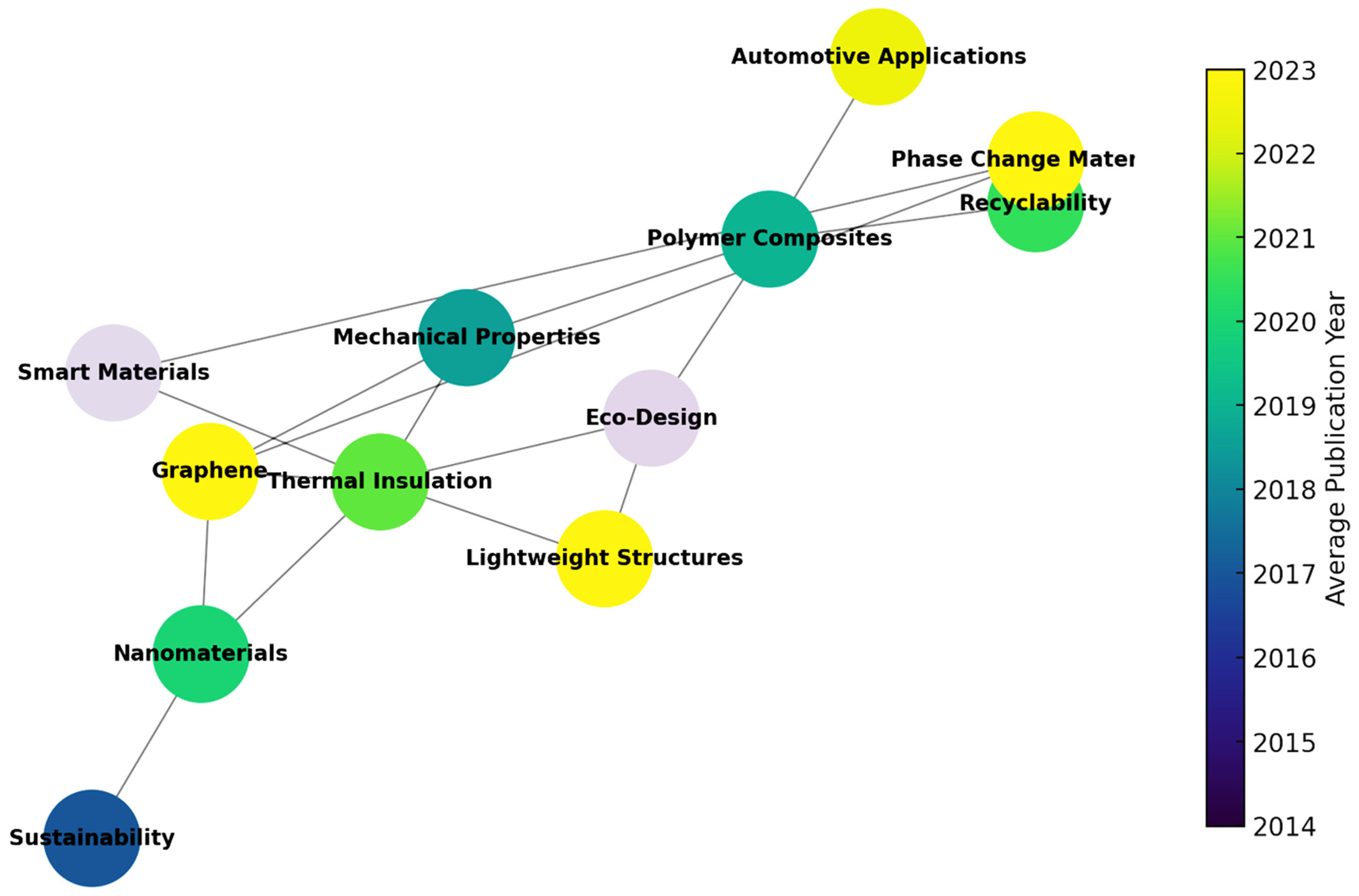 Polymers 17 02200 g006