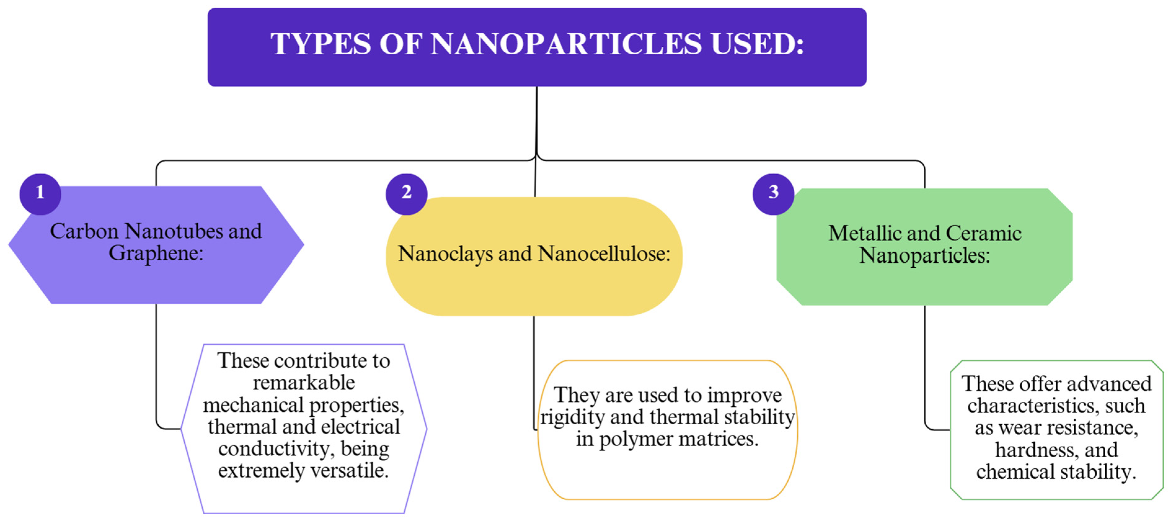 Polymers 17 02200 g008