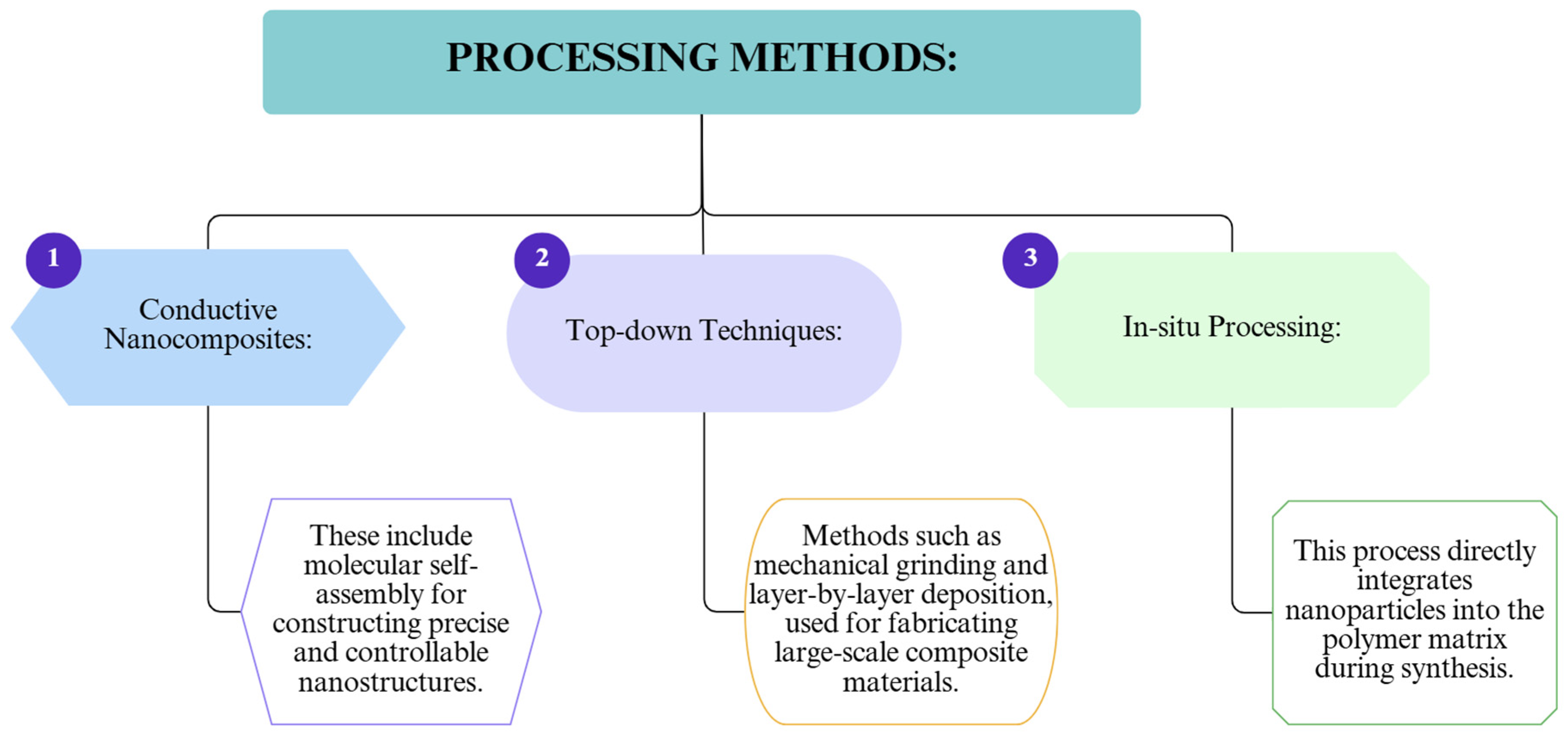 Polymers 17 02200 g009