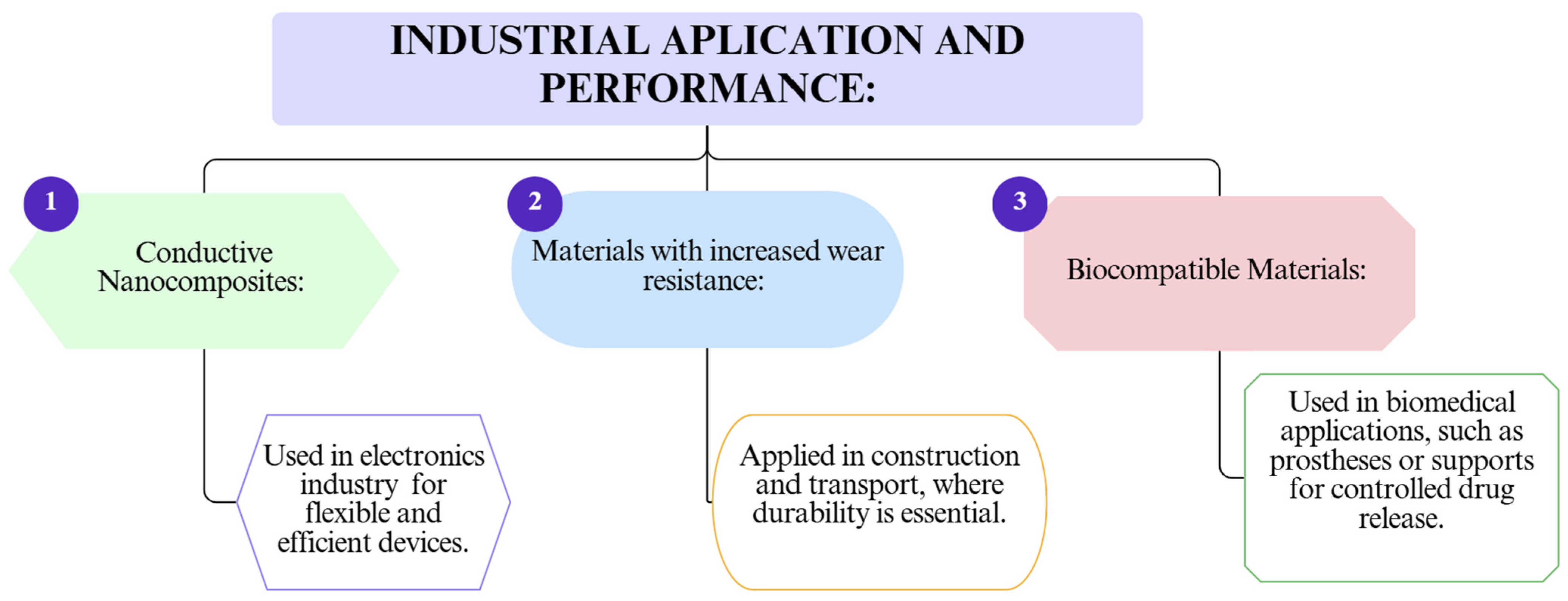 Polymers 17 02200 g010