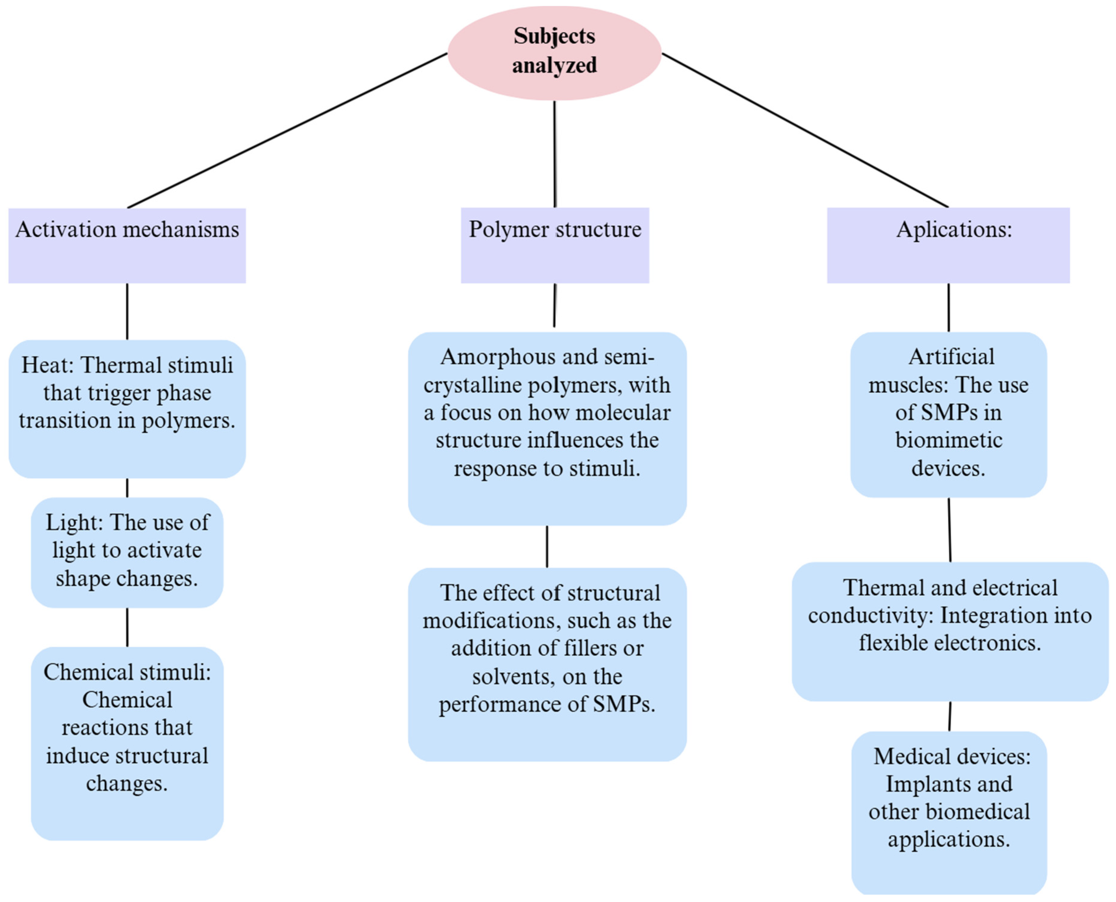 Polymers 17 02200 g011