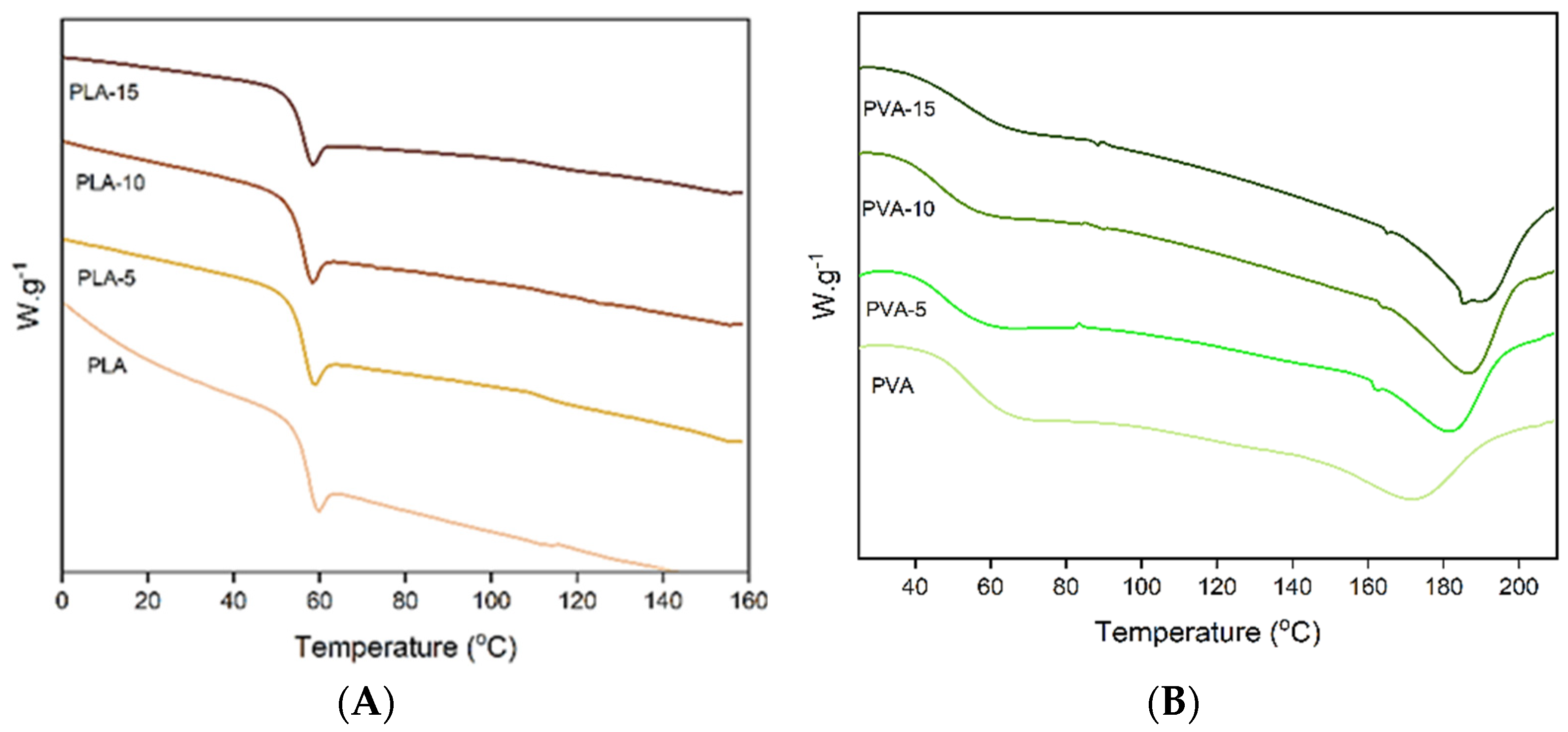 Polymers 17 02201 g005