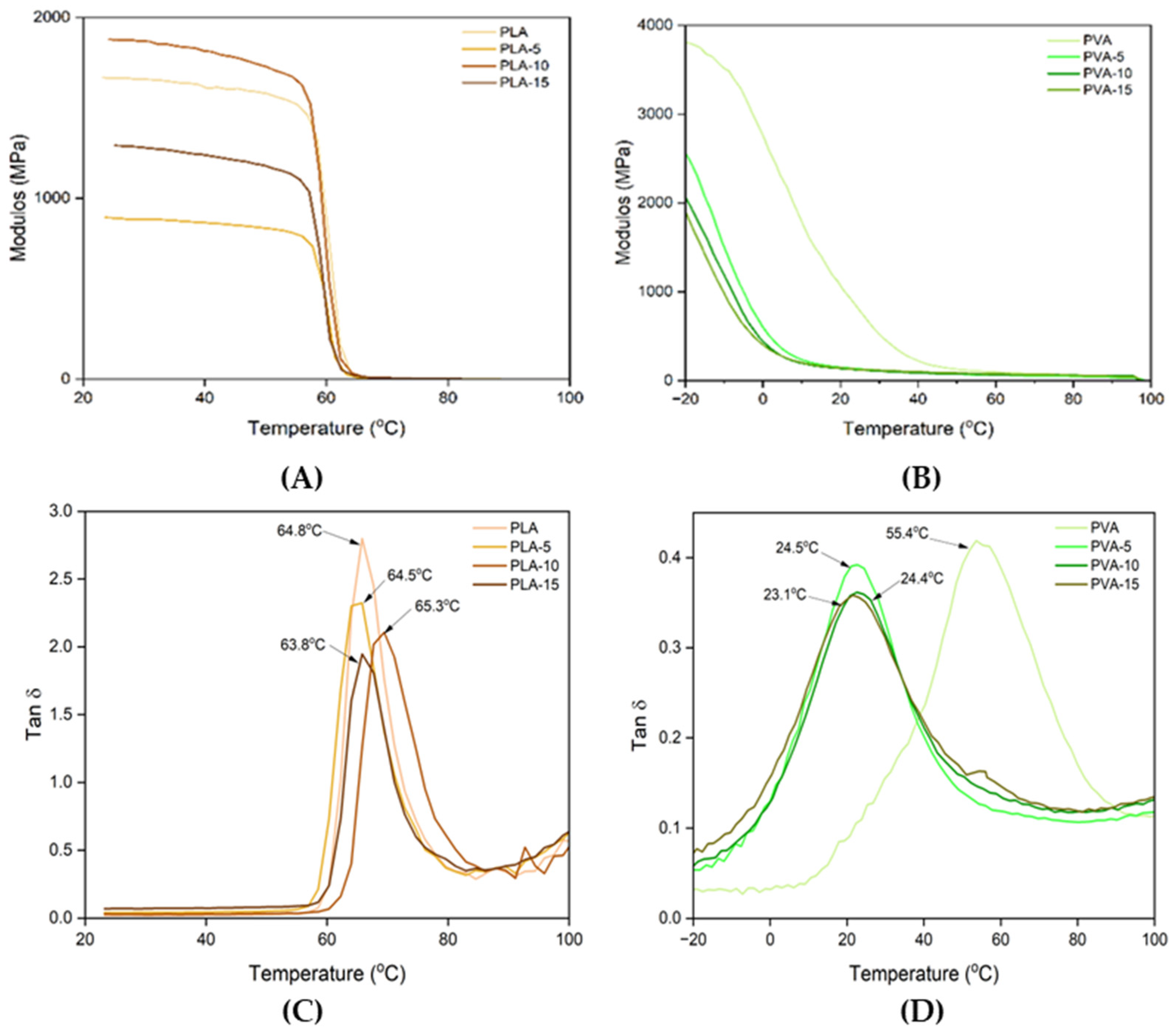 Polymers 17 02201 g006