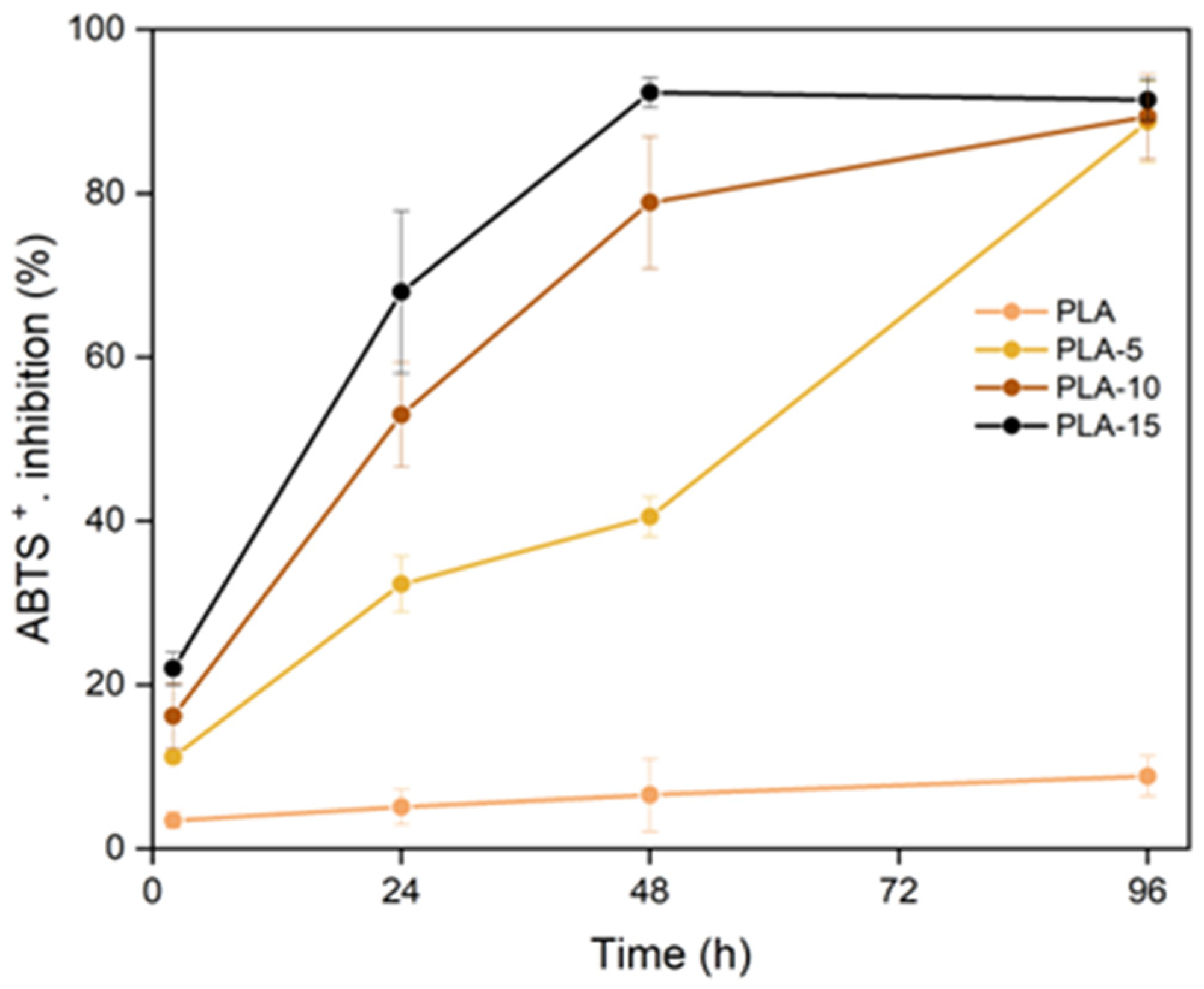Polymers 17 02201 g008