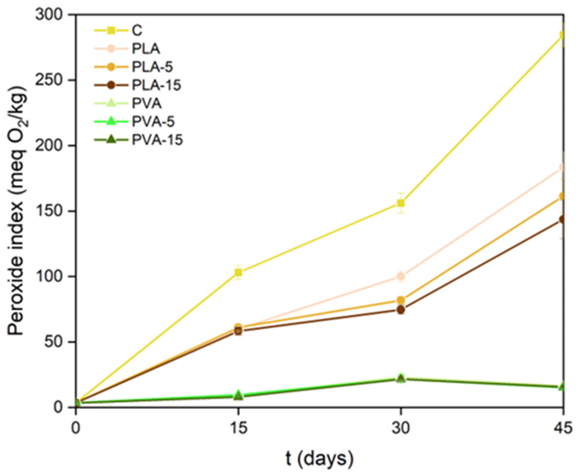 Polymers 17 02201 g009