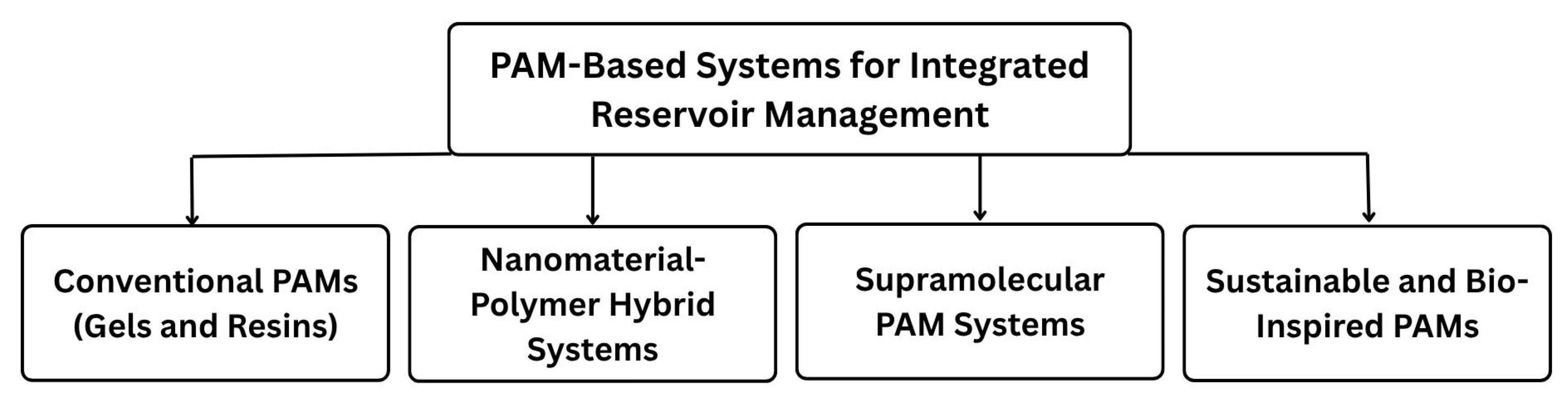 Polymers 17 02202 g002 Polymers 17 02202 g002