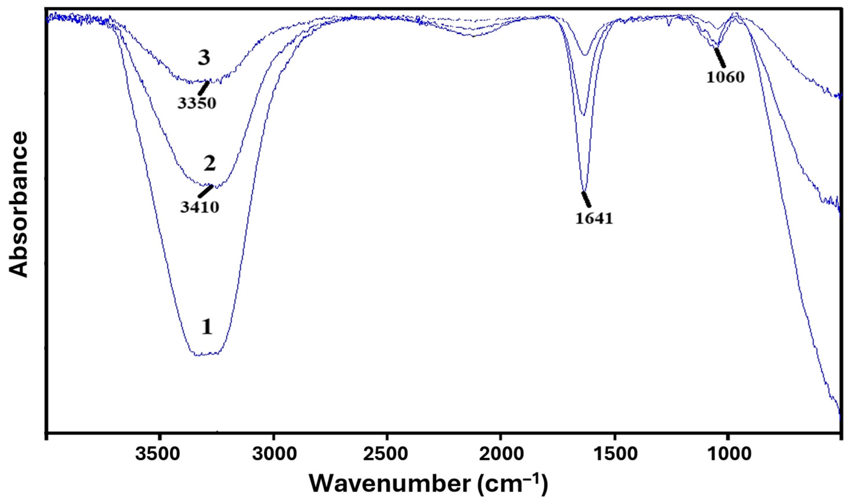 Polymers 17 02203 g002 Polymers 17 02203 g002