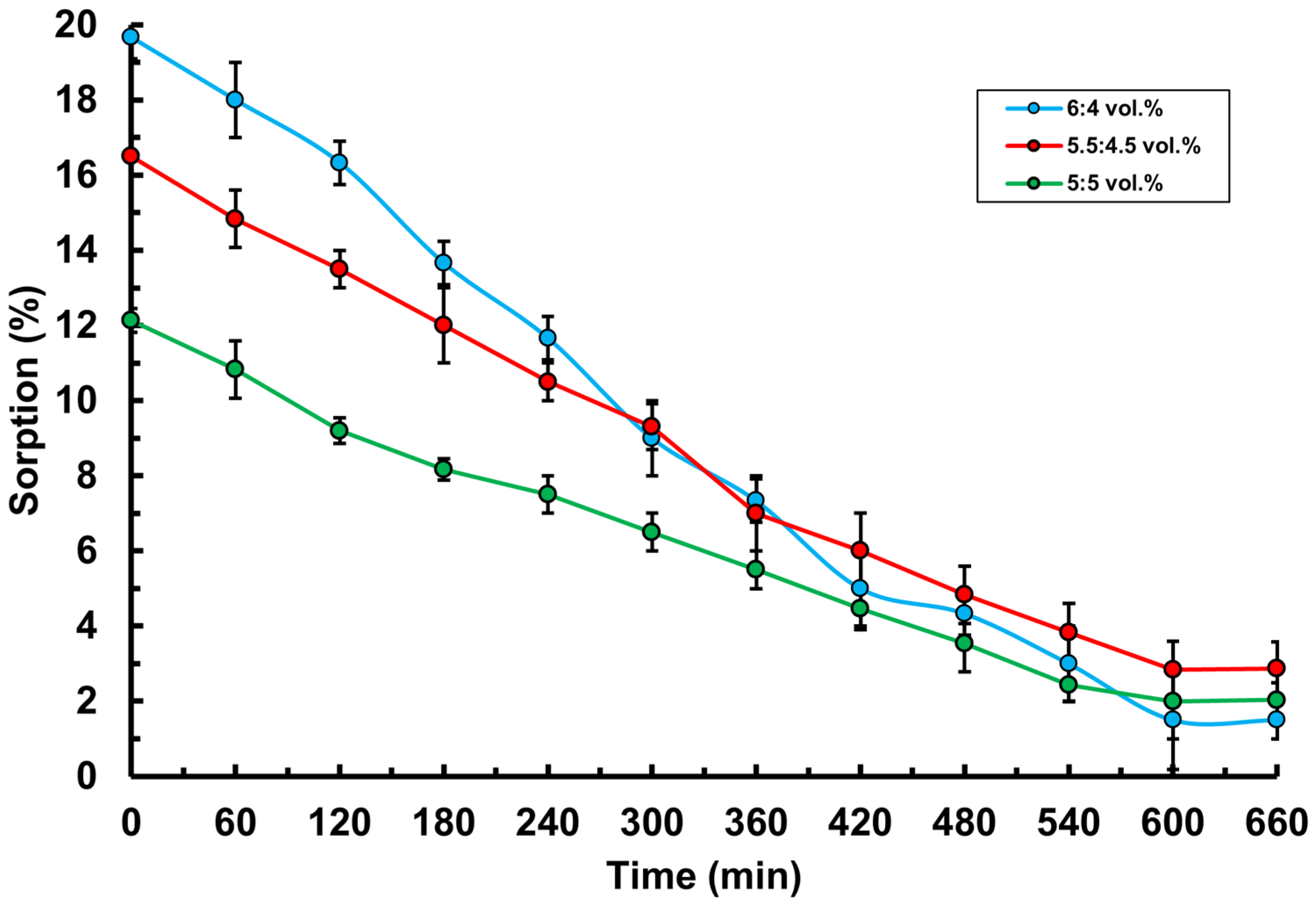 Polymers 17 02203 g007 Polymers 17 02203 g007