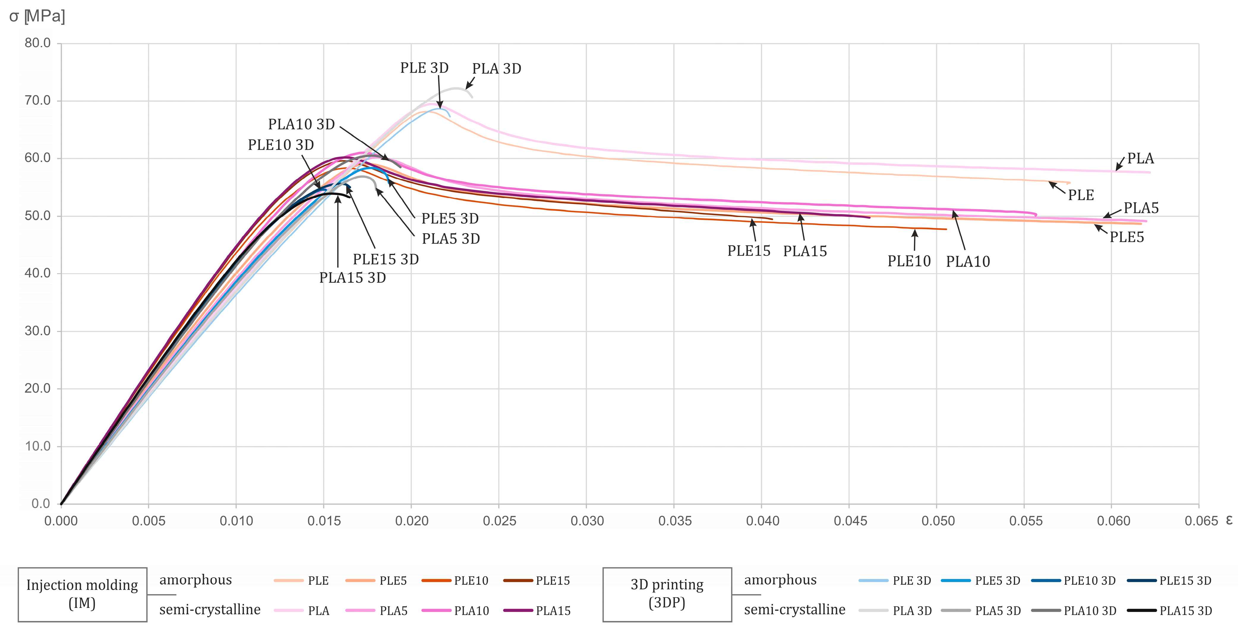Polymers 17 02208 g003