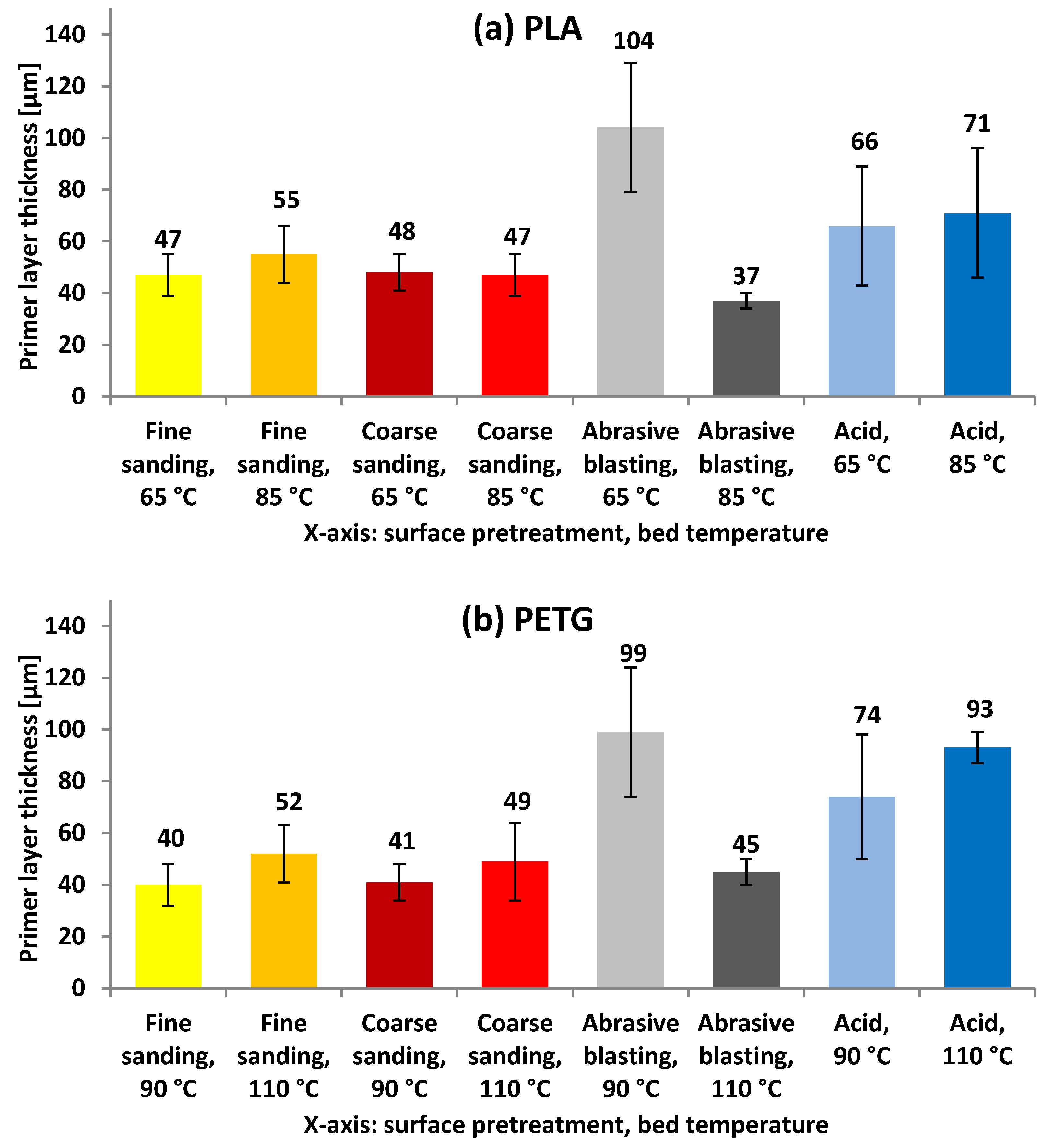 Polymers 17 02210 g006