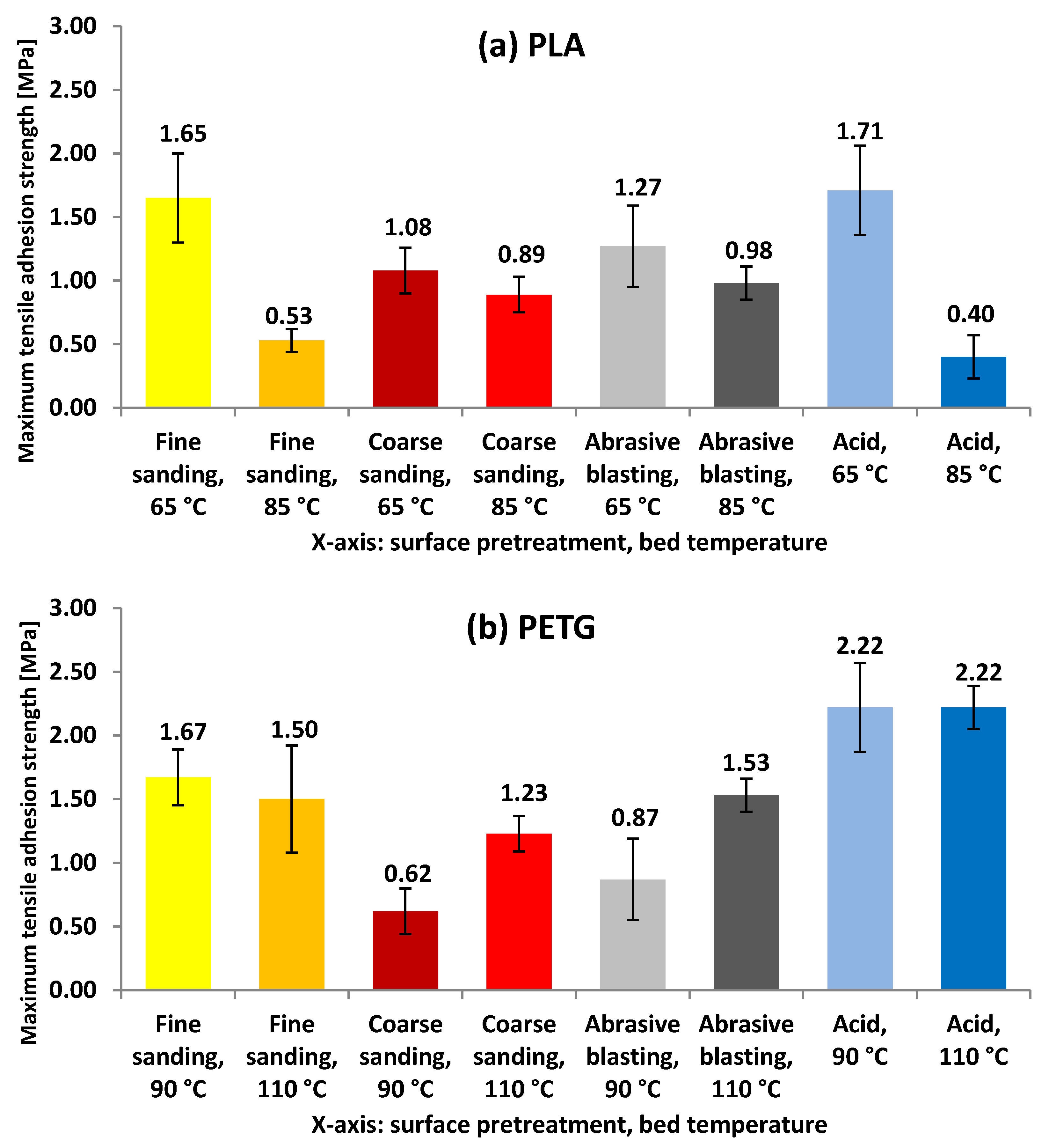 Polymers 17 02210 g007