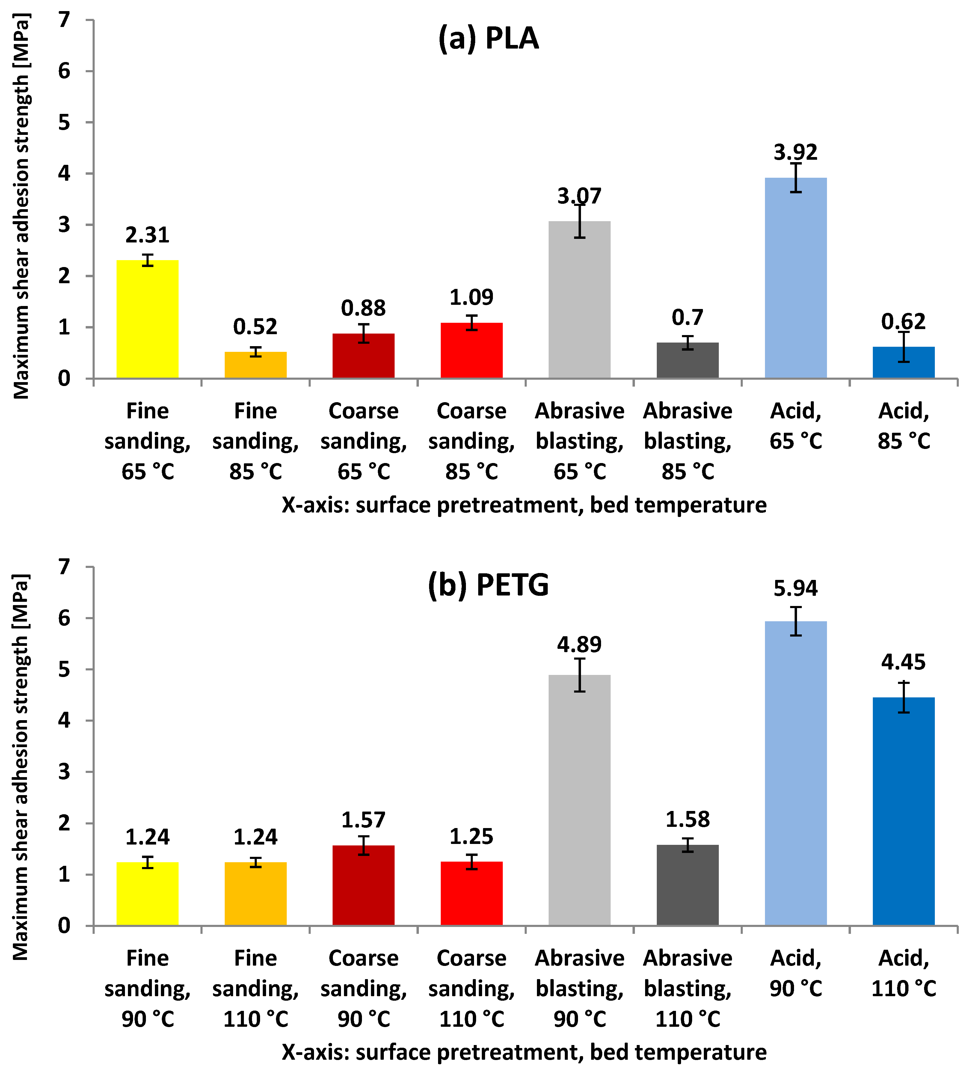 Polymers 17 02210 g008