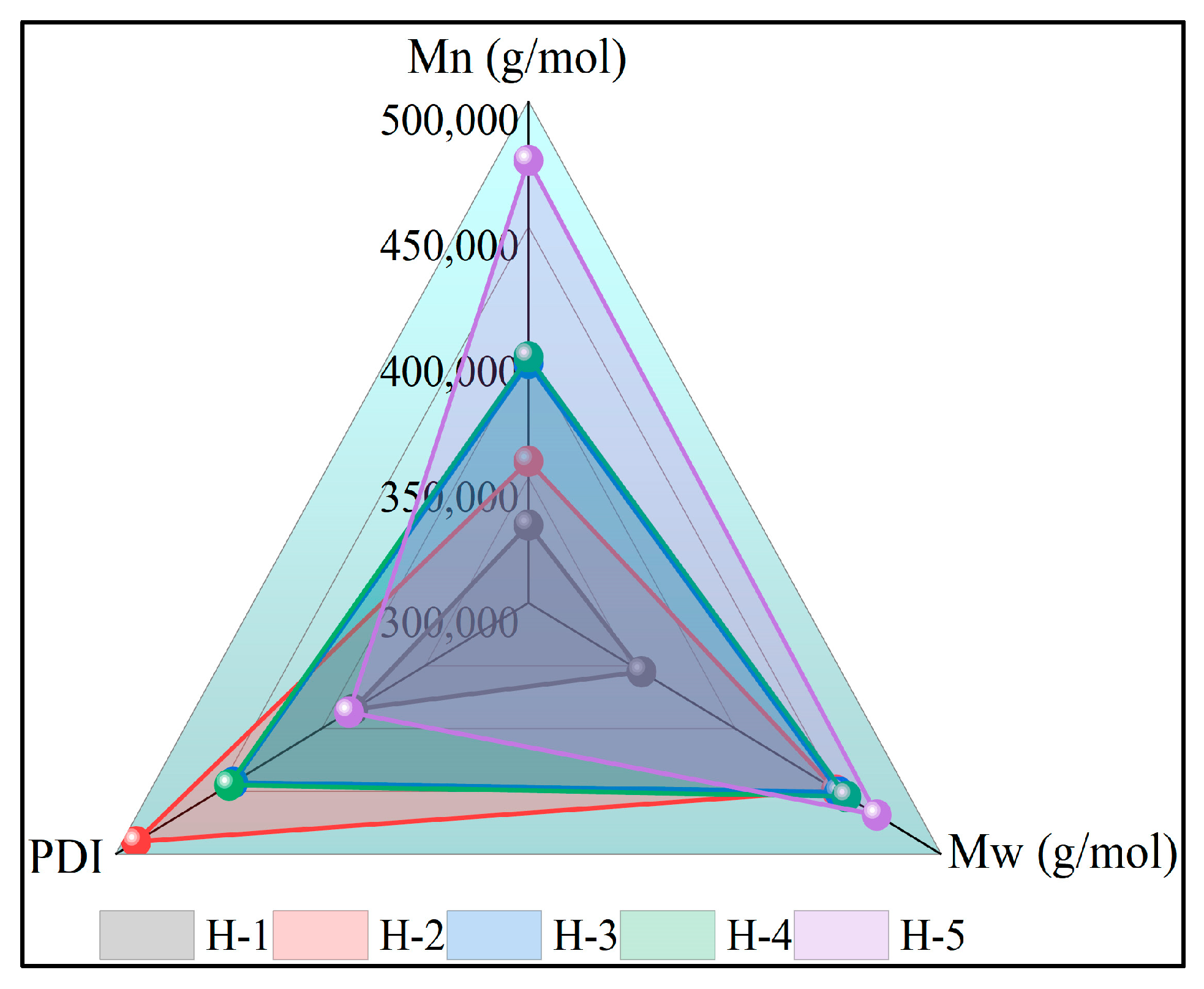 Polymers 17 02211 g006