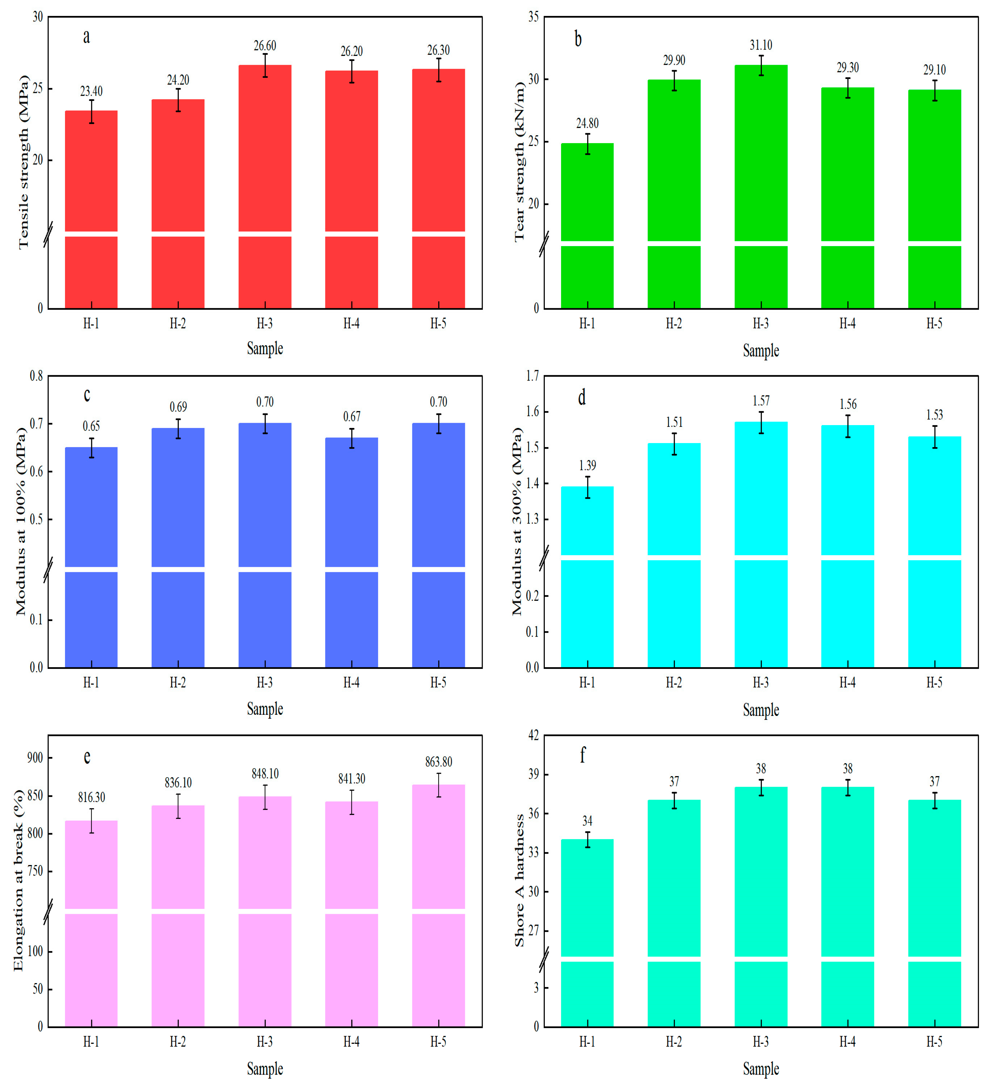 Polymers 17 02211 g009