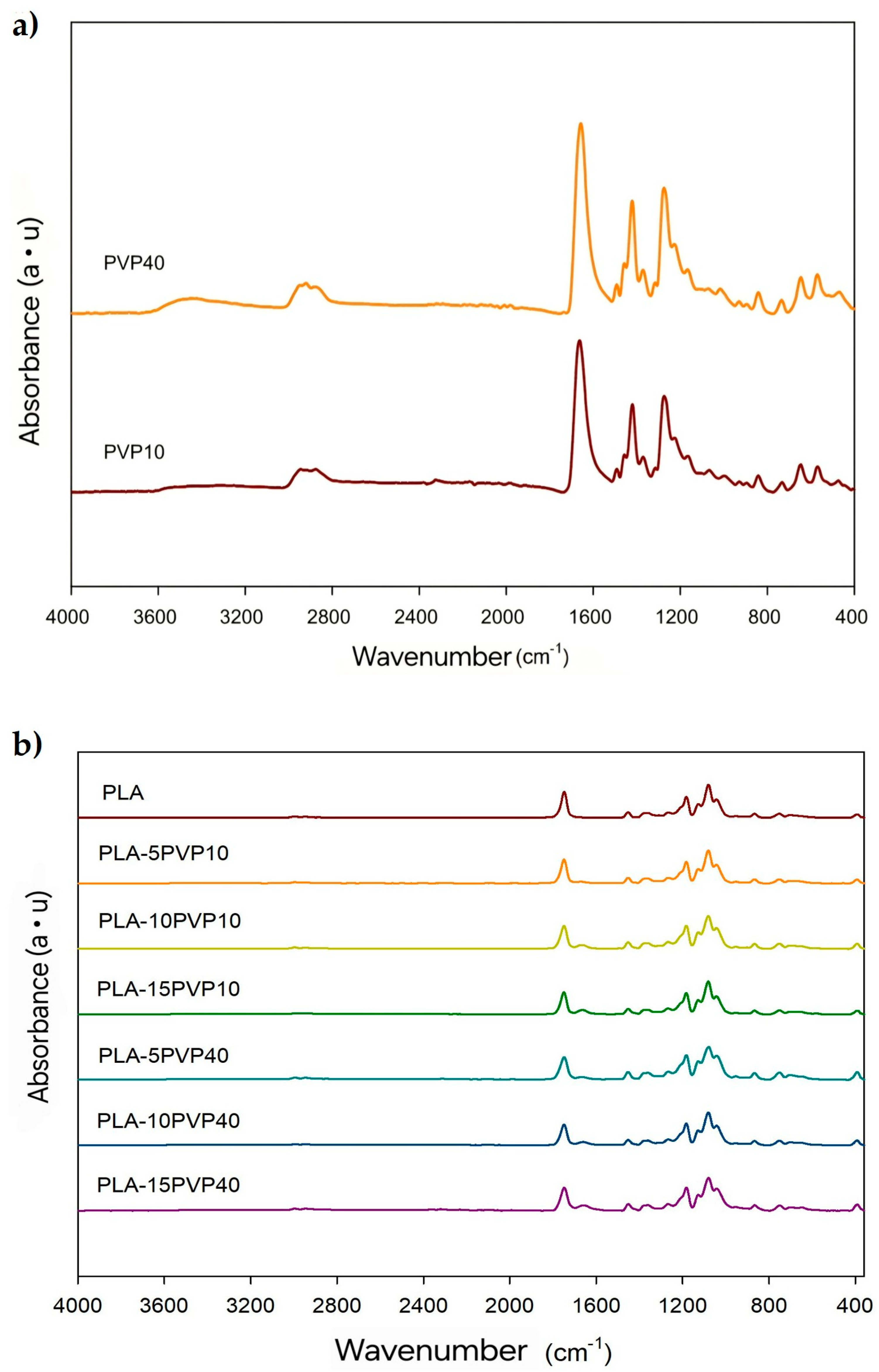 Polymers 17 02218 g002