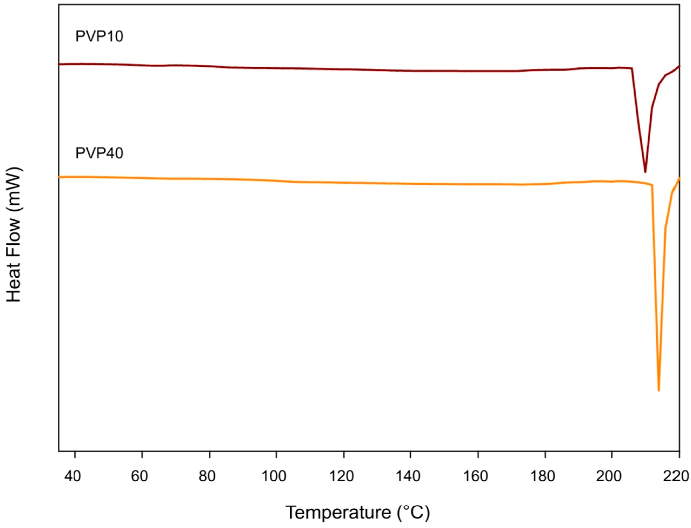 Polymers 17 02218 g003