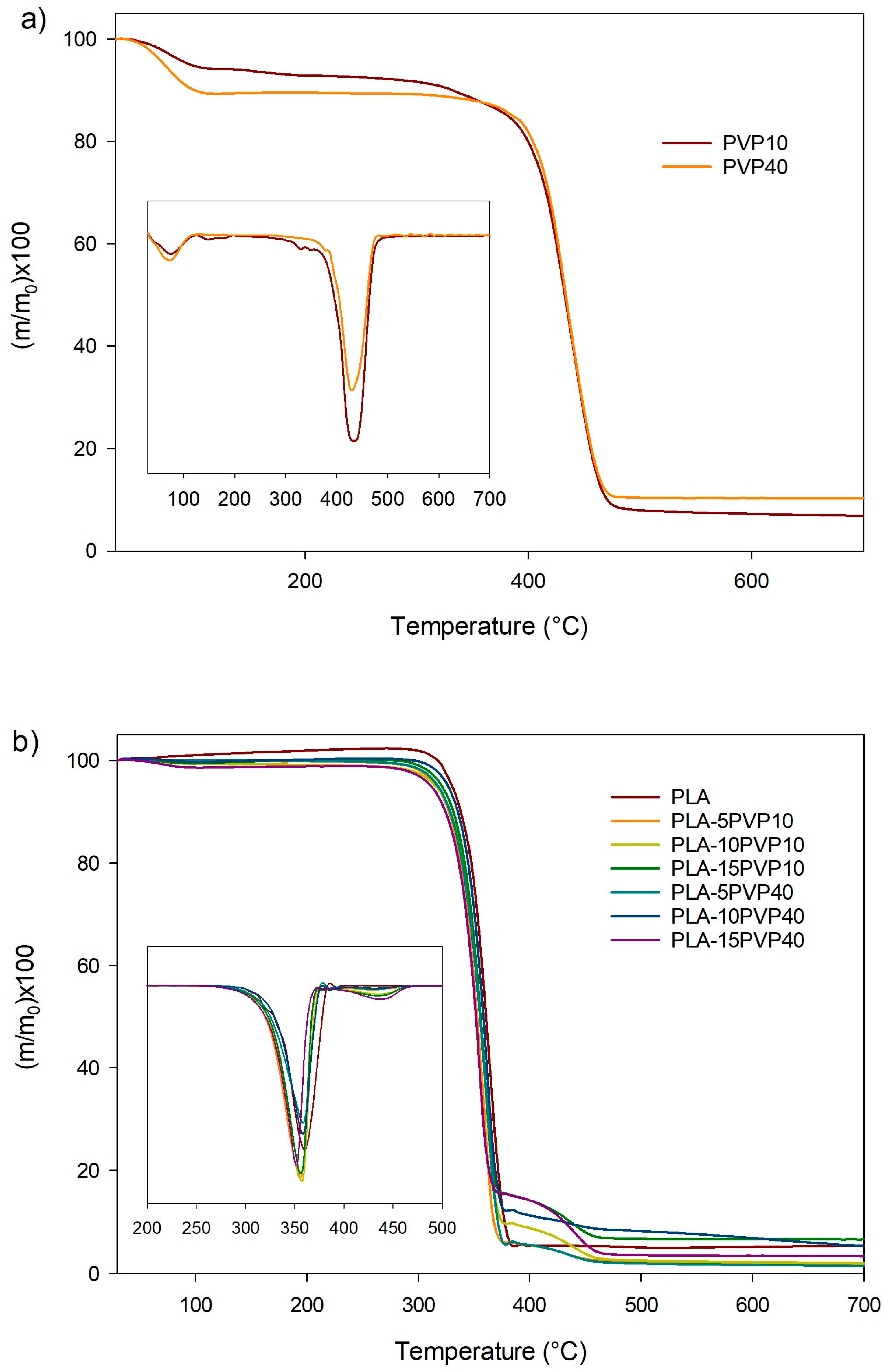 Polymers 17 02218 g005