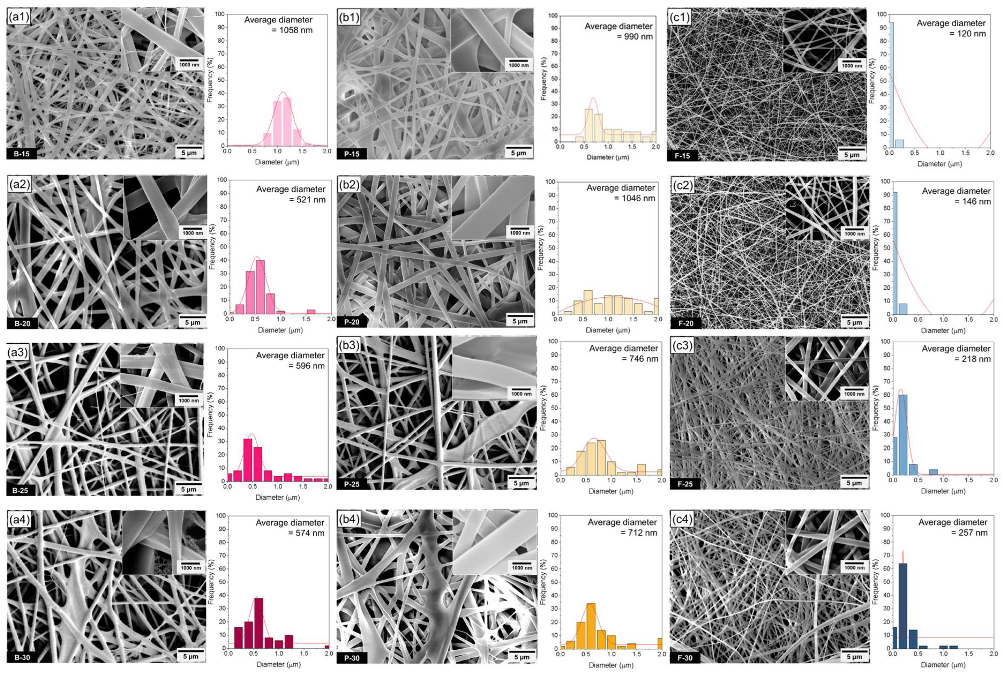 Polymers 17 02219 g001