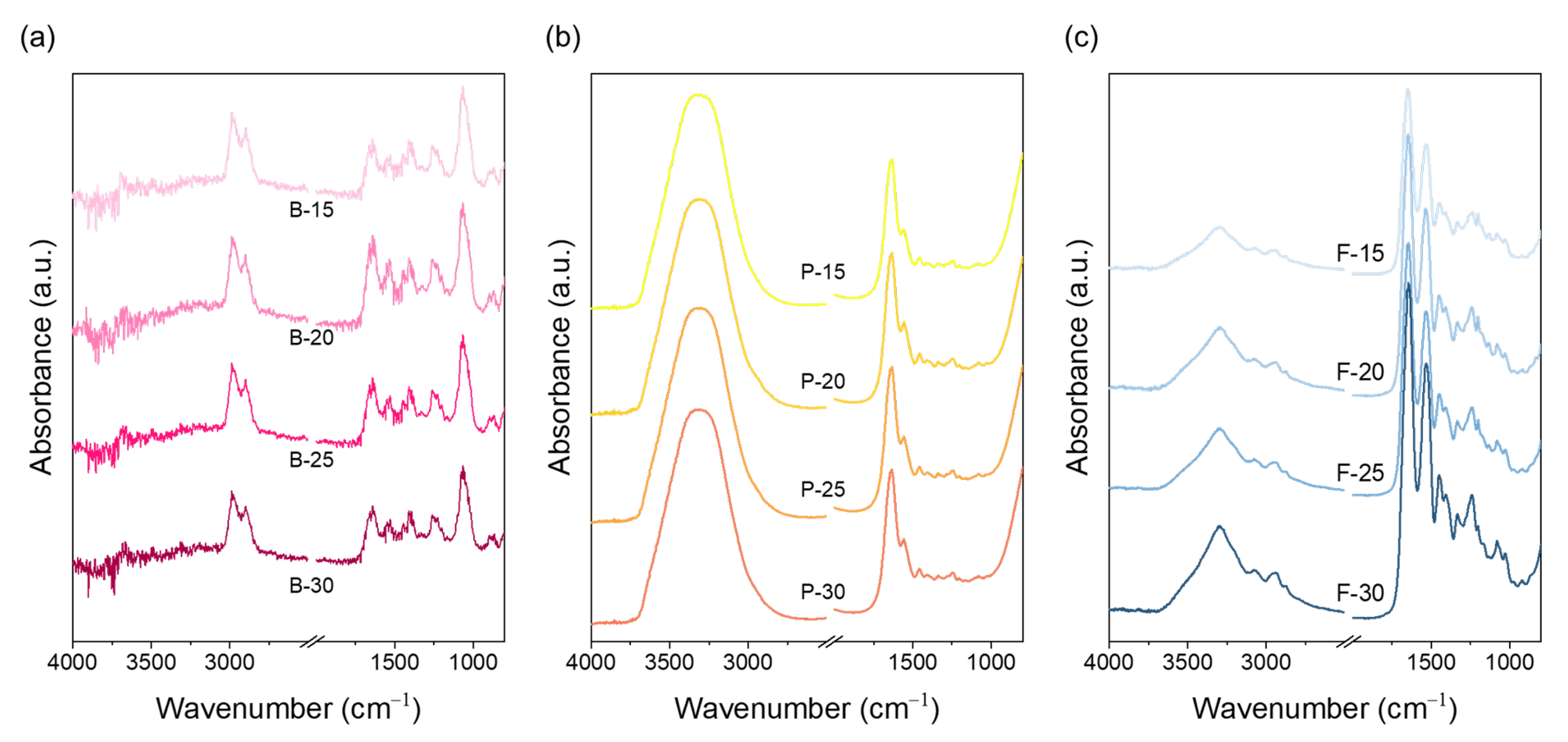 Polymers 17 02219 g002