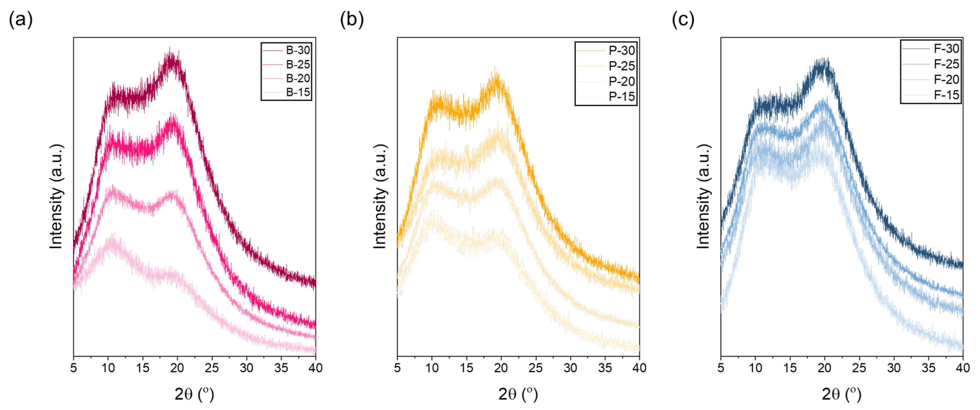 Polymers 17 02219 g003