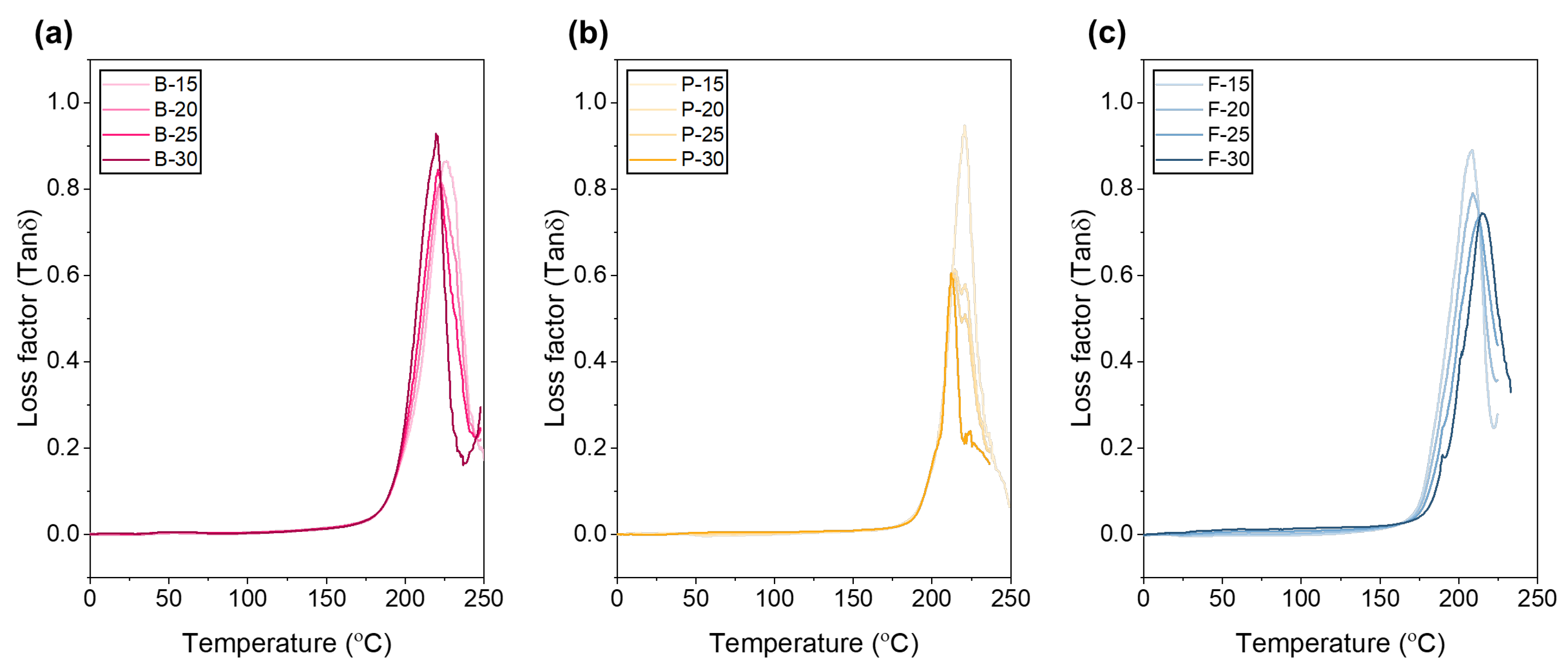 Polymers 17 02219 g005