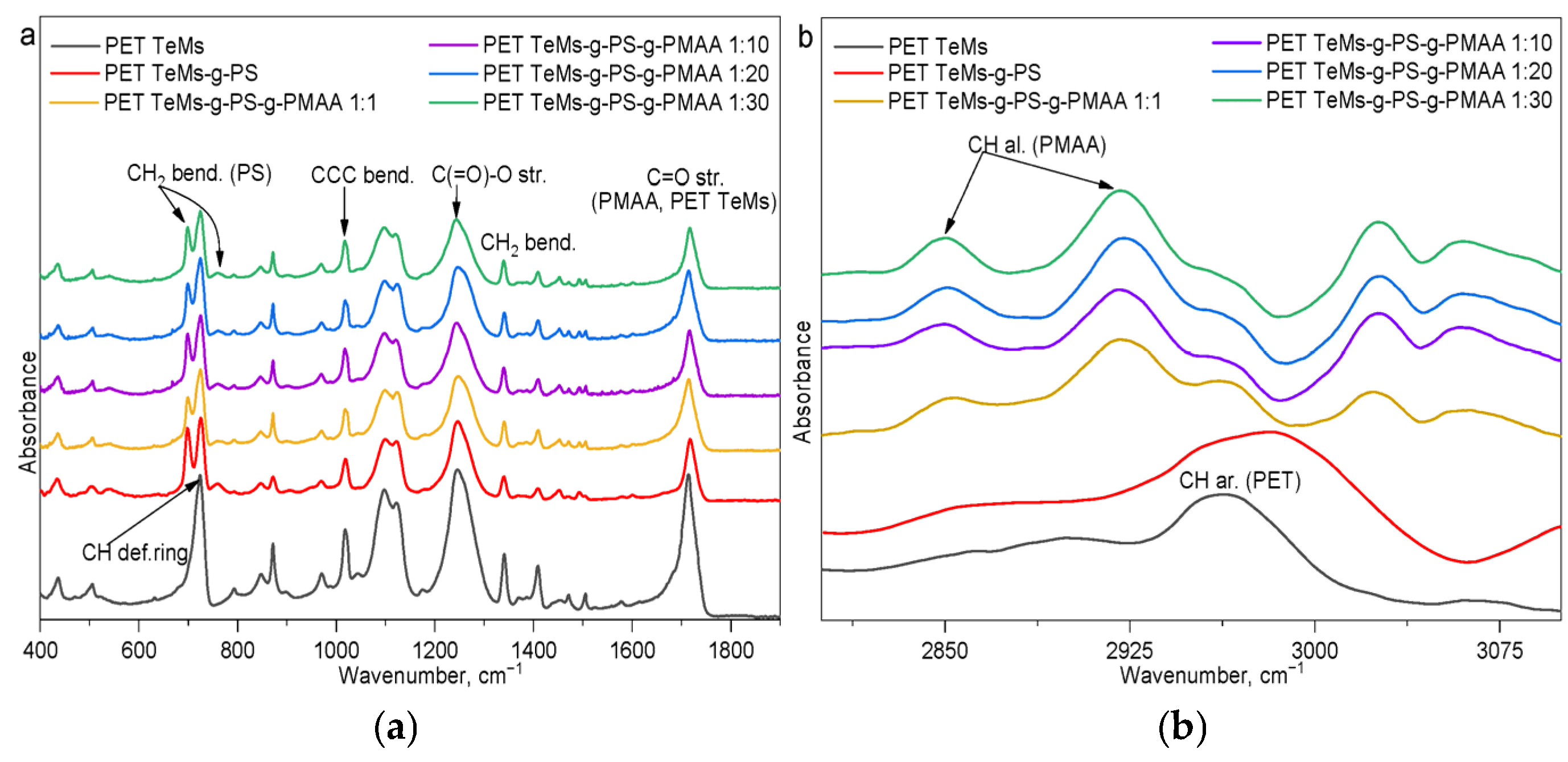 Polymers 17 02221 g003