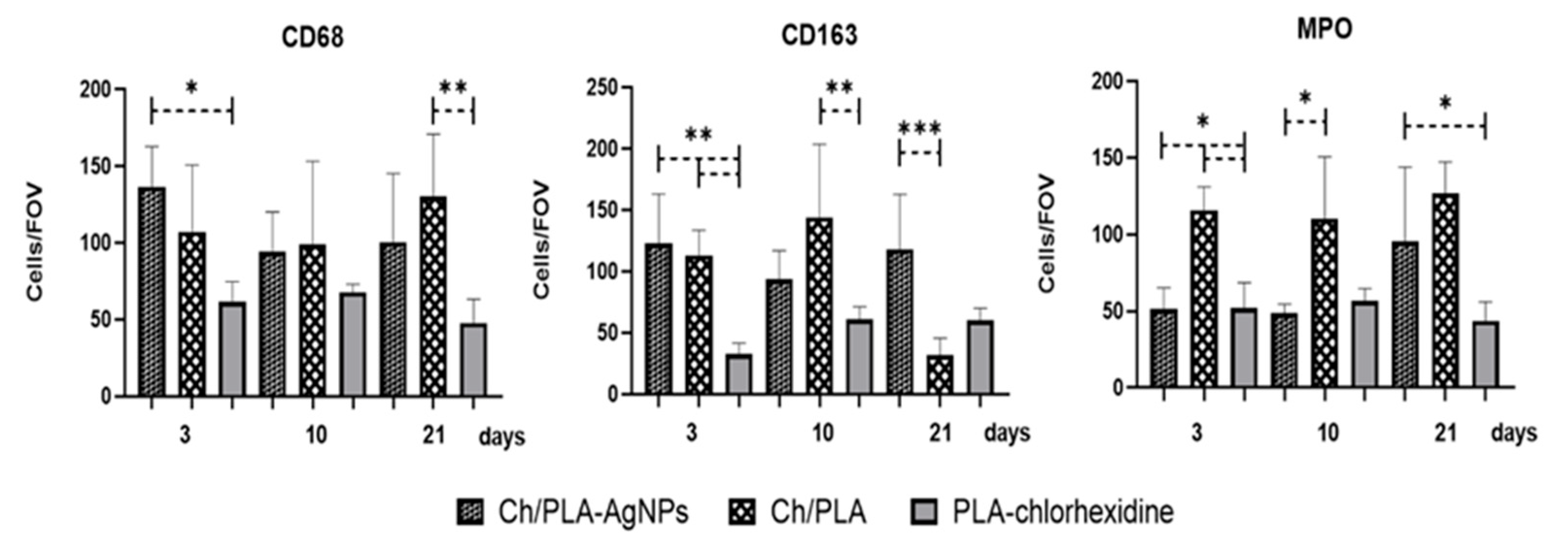 Polymers 17 02225 g009 Polymers 17 02225 g009