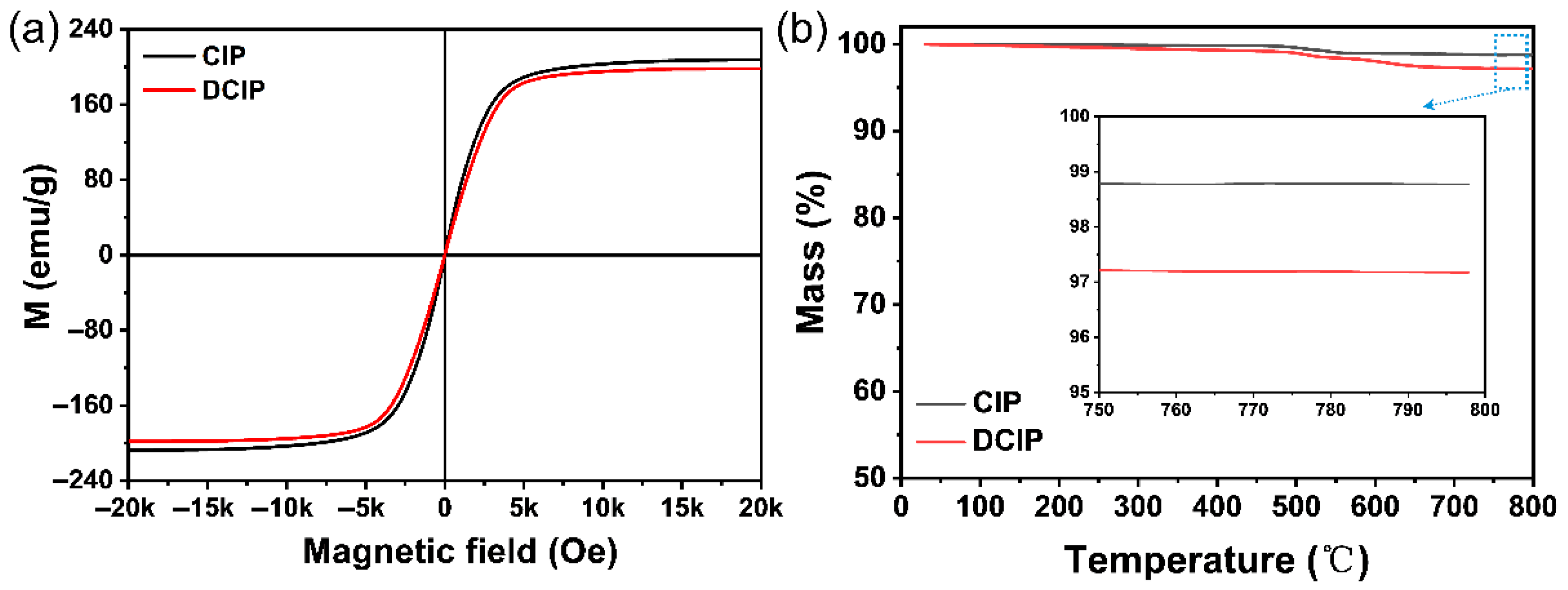 Polymers 17 02228 g003 Polymers 17 02228 g003