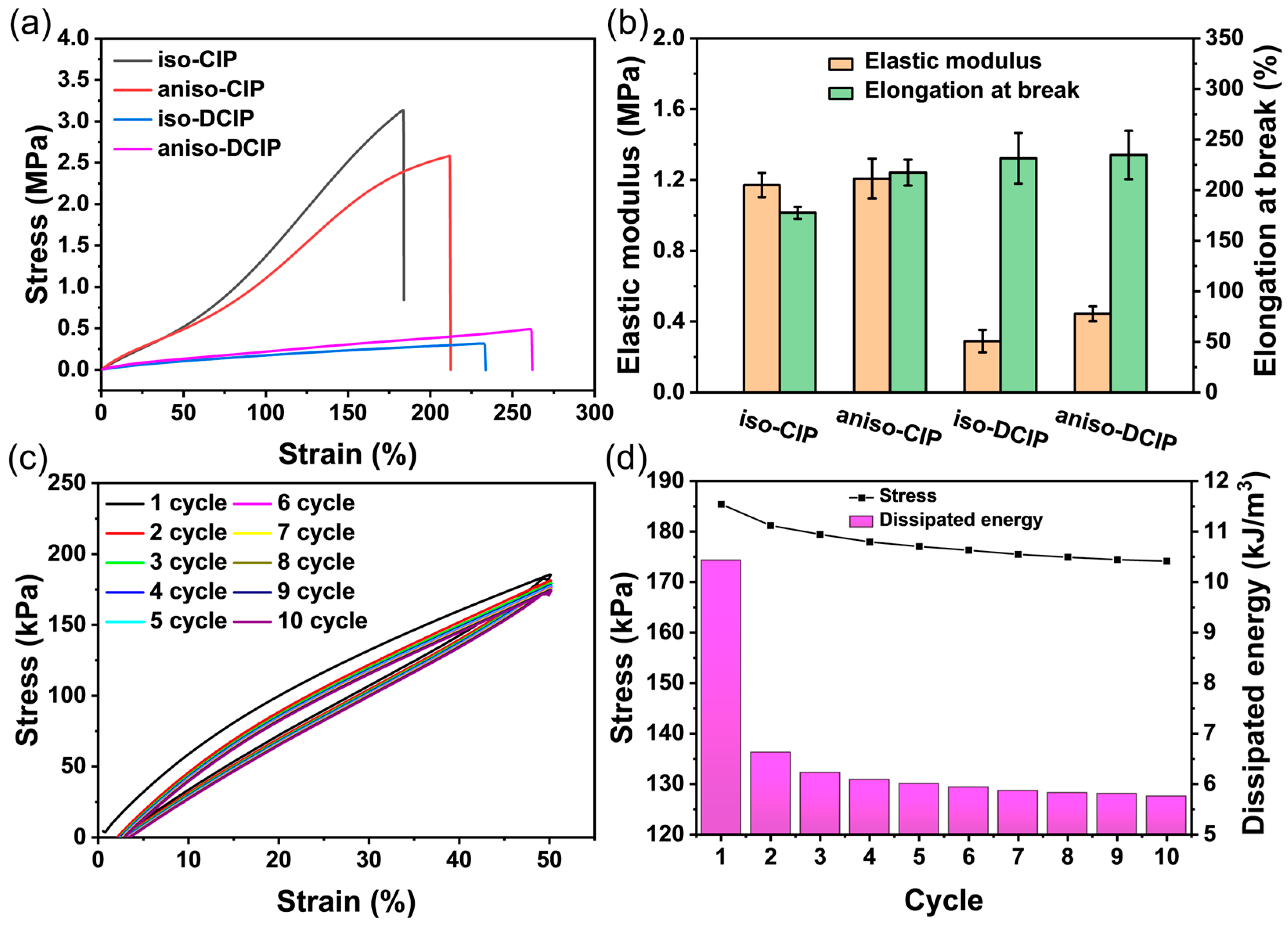 Polymers 17 02228 g005 Polymers 17 02228 g005