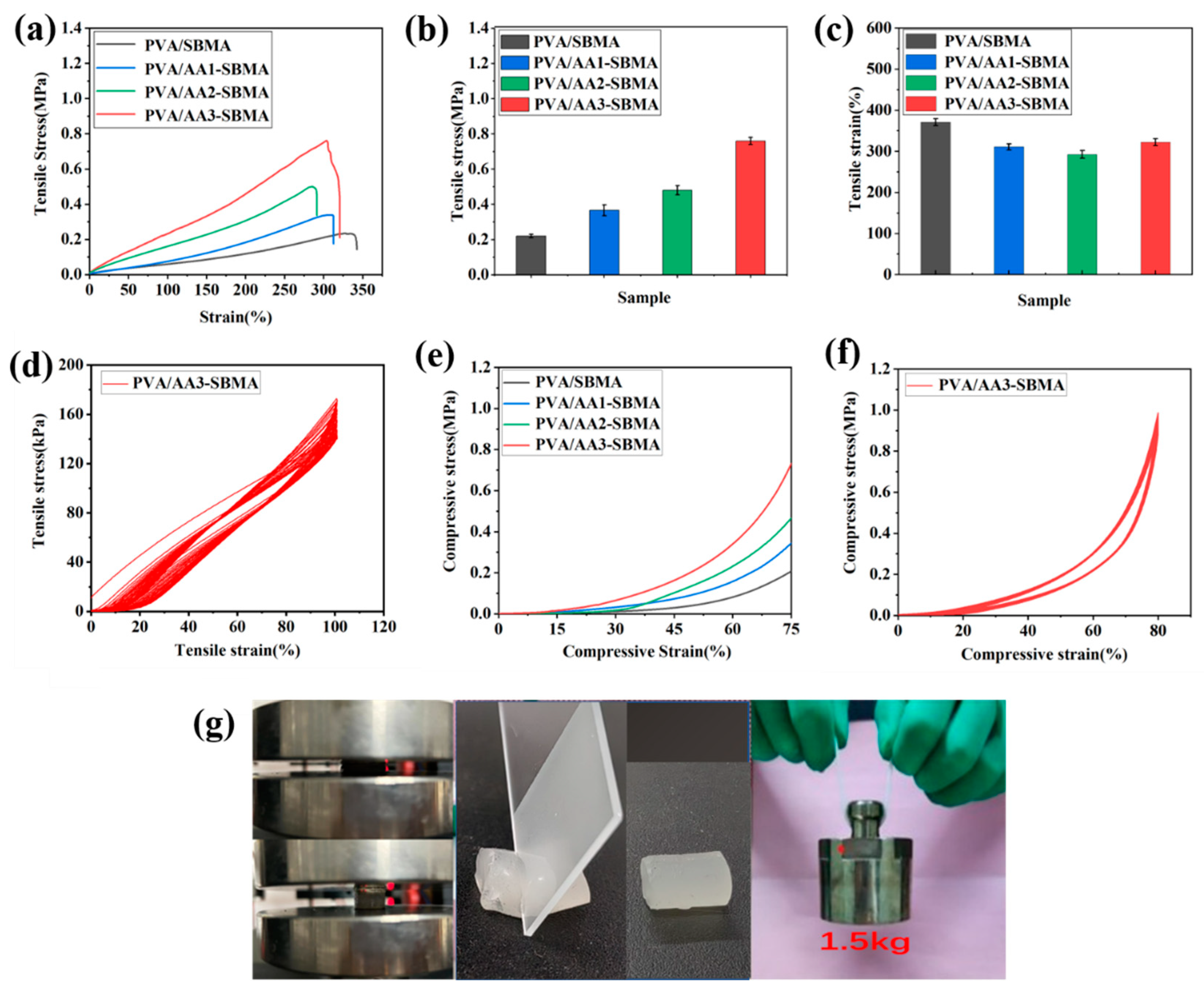 Polymers 17 02230 g003