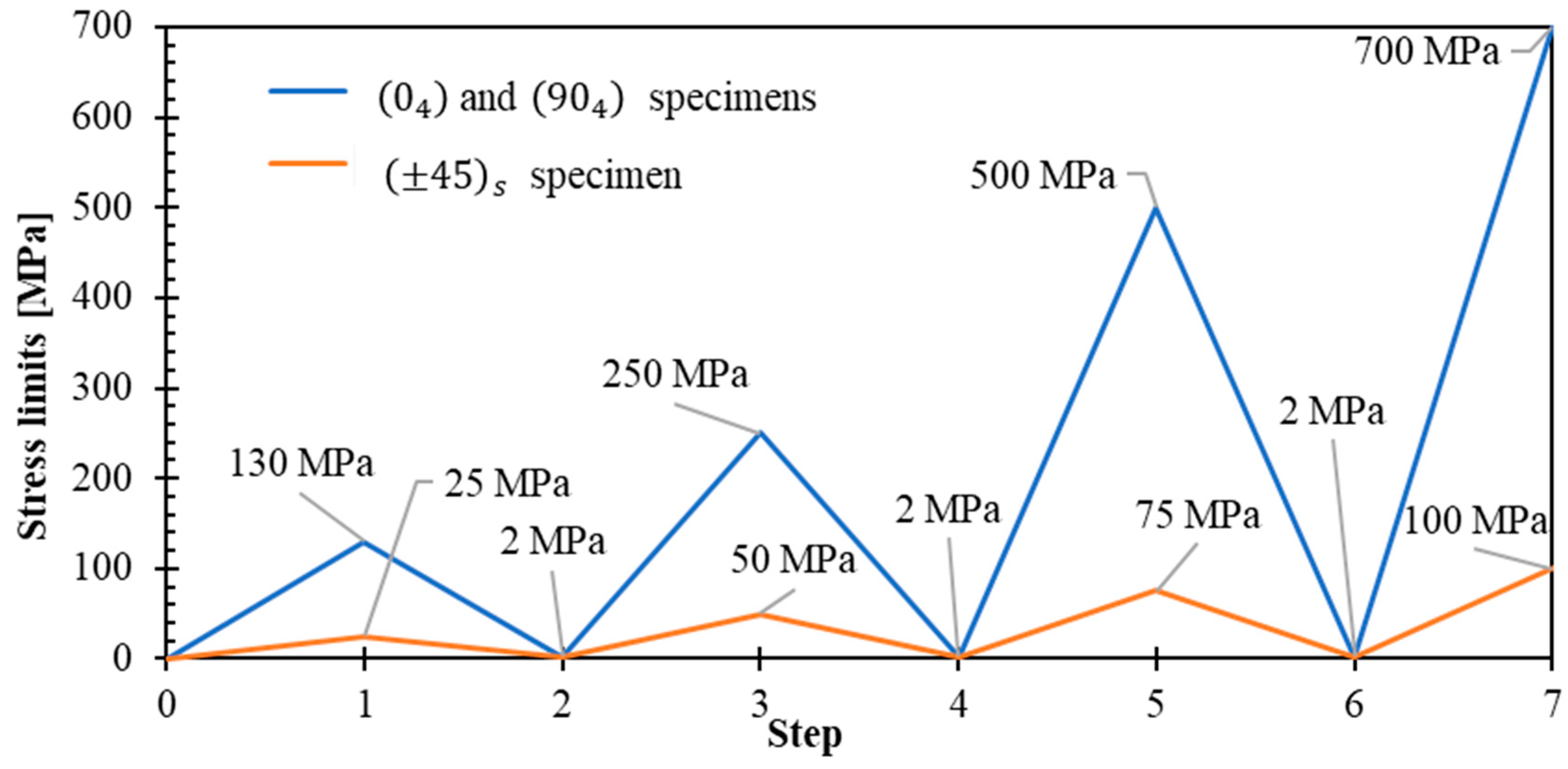 Polymers 17 02235 g003
