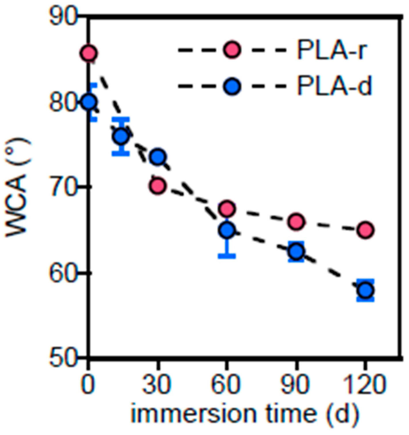Polymers 17 02236 g003