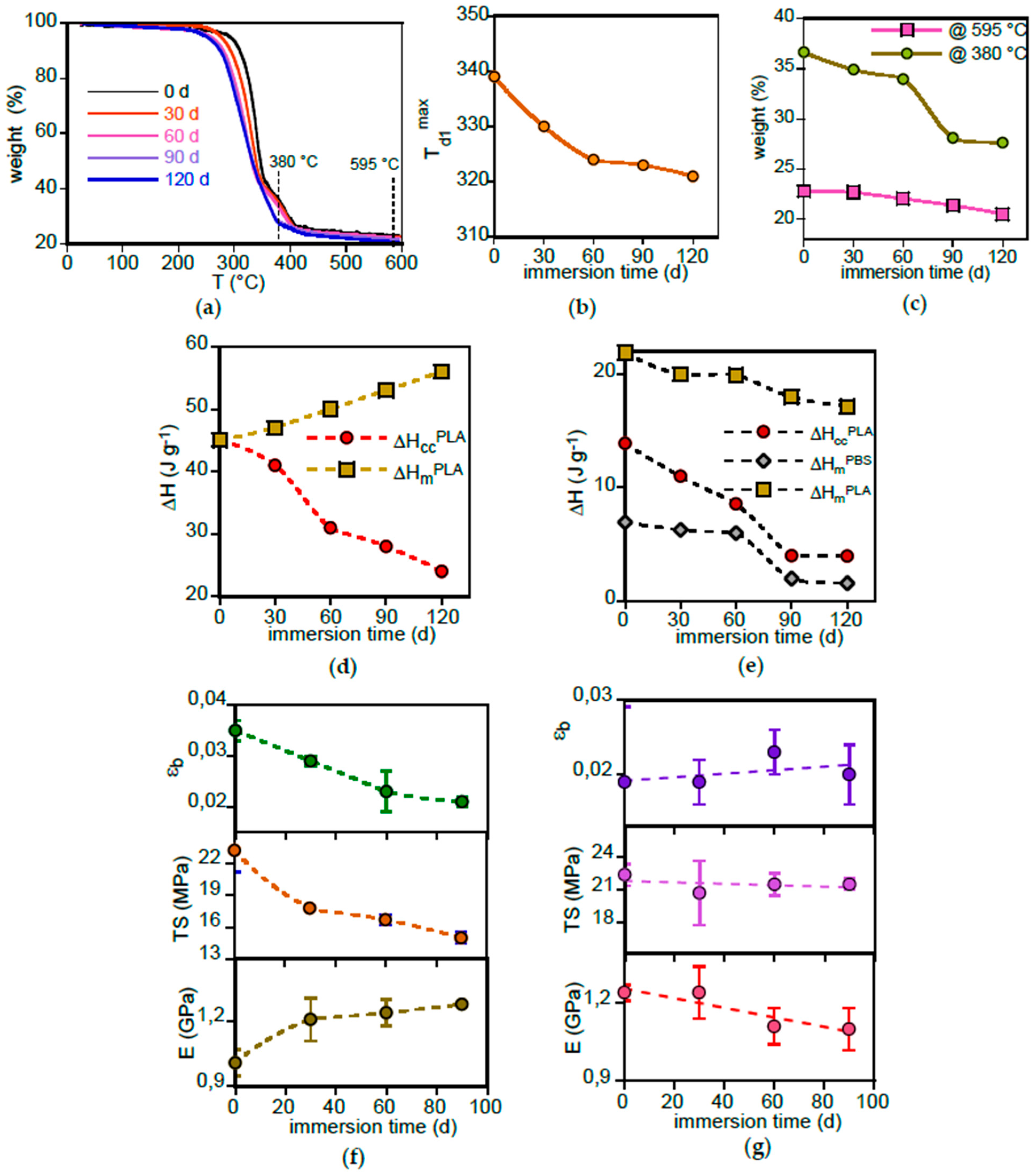 Polymers 17 02236 g004