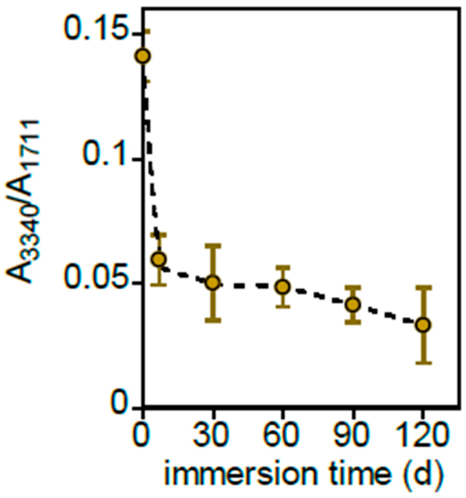 Polymers 17 02236 g005