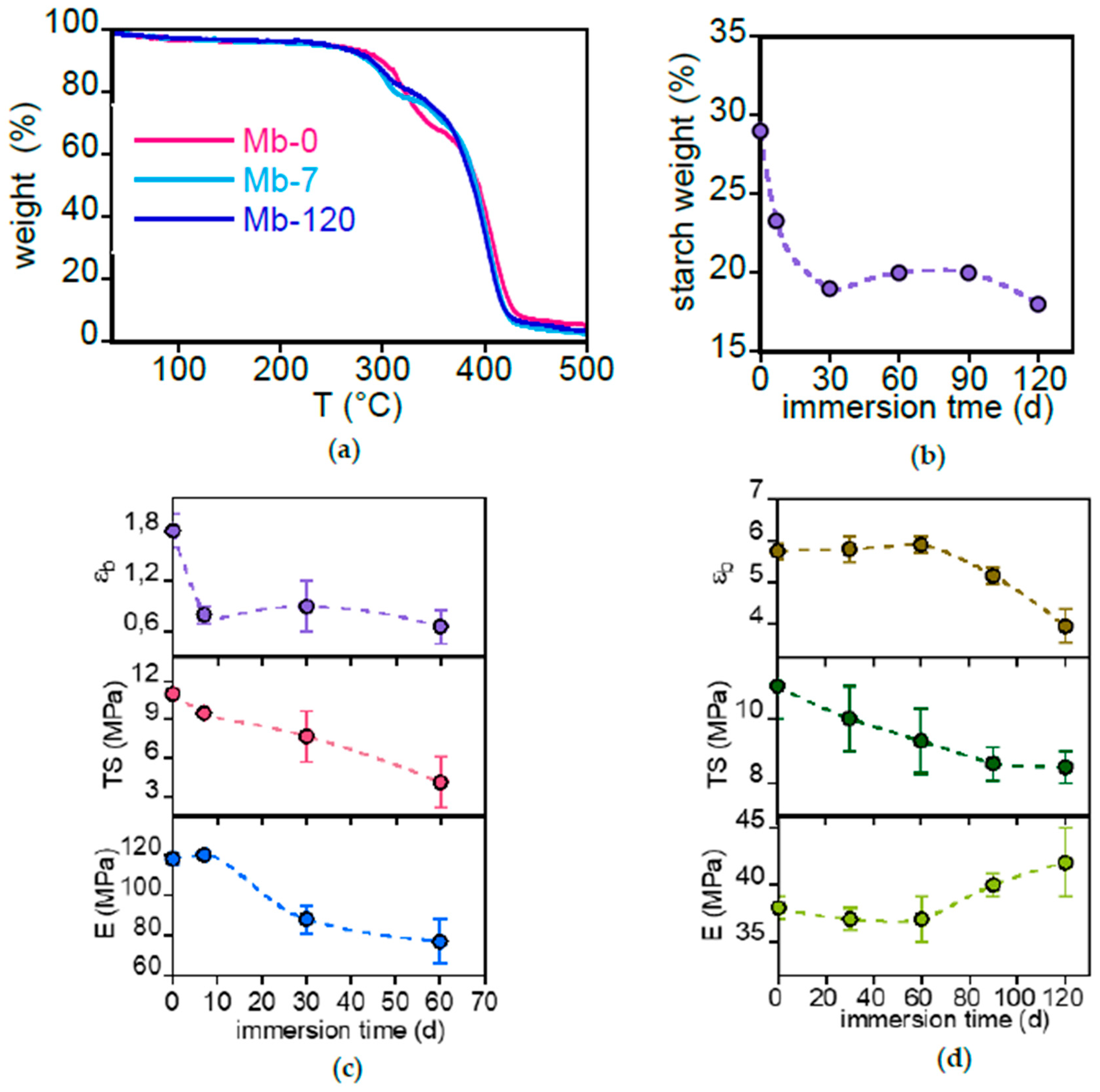 Polymers 17 02236 g008