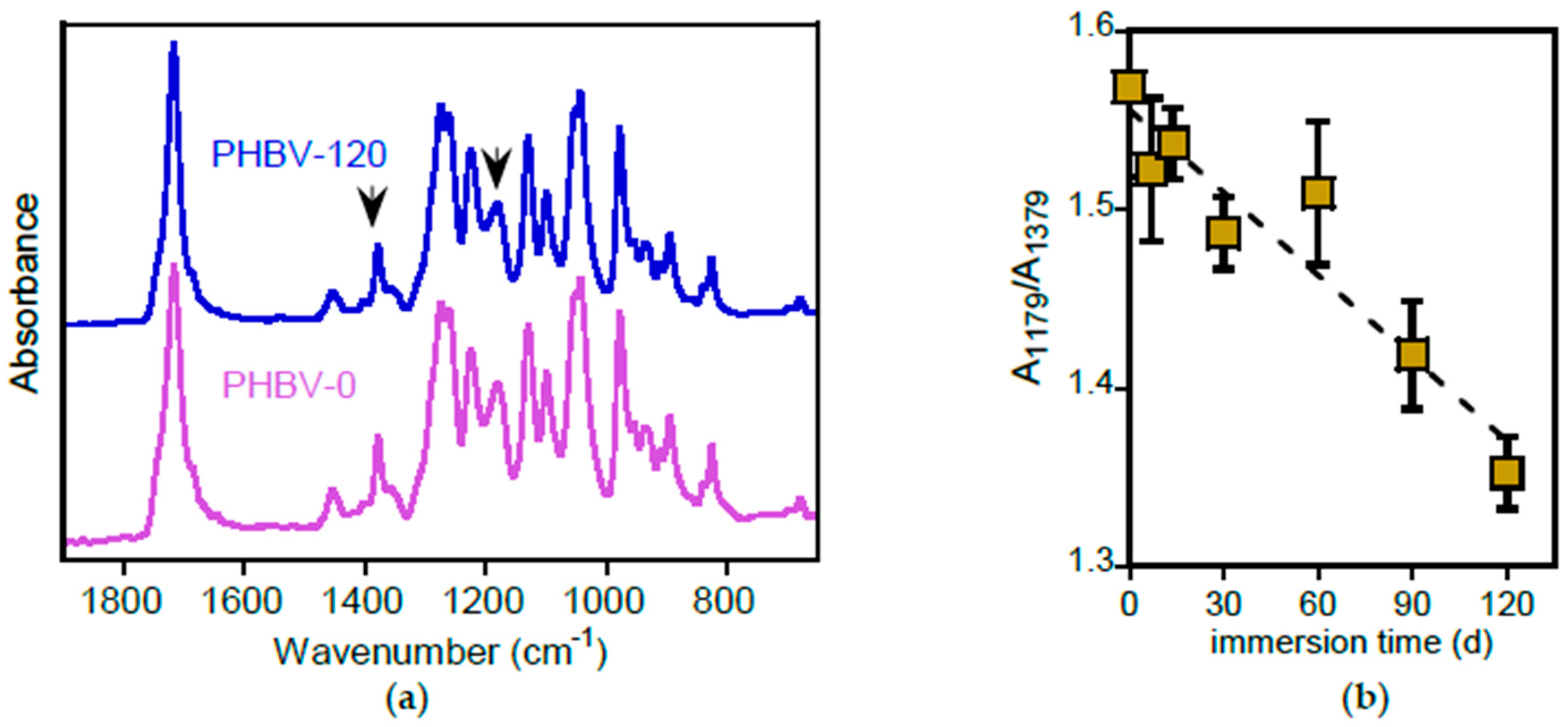 Polymers 17 02236 g009