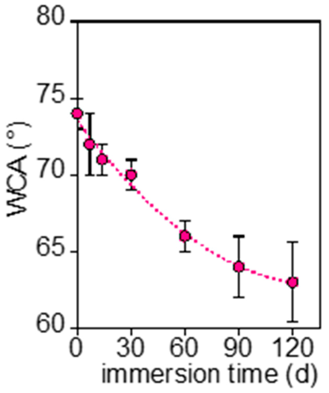 Polymers 17 02236 g011