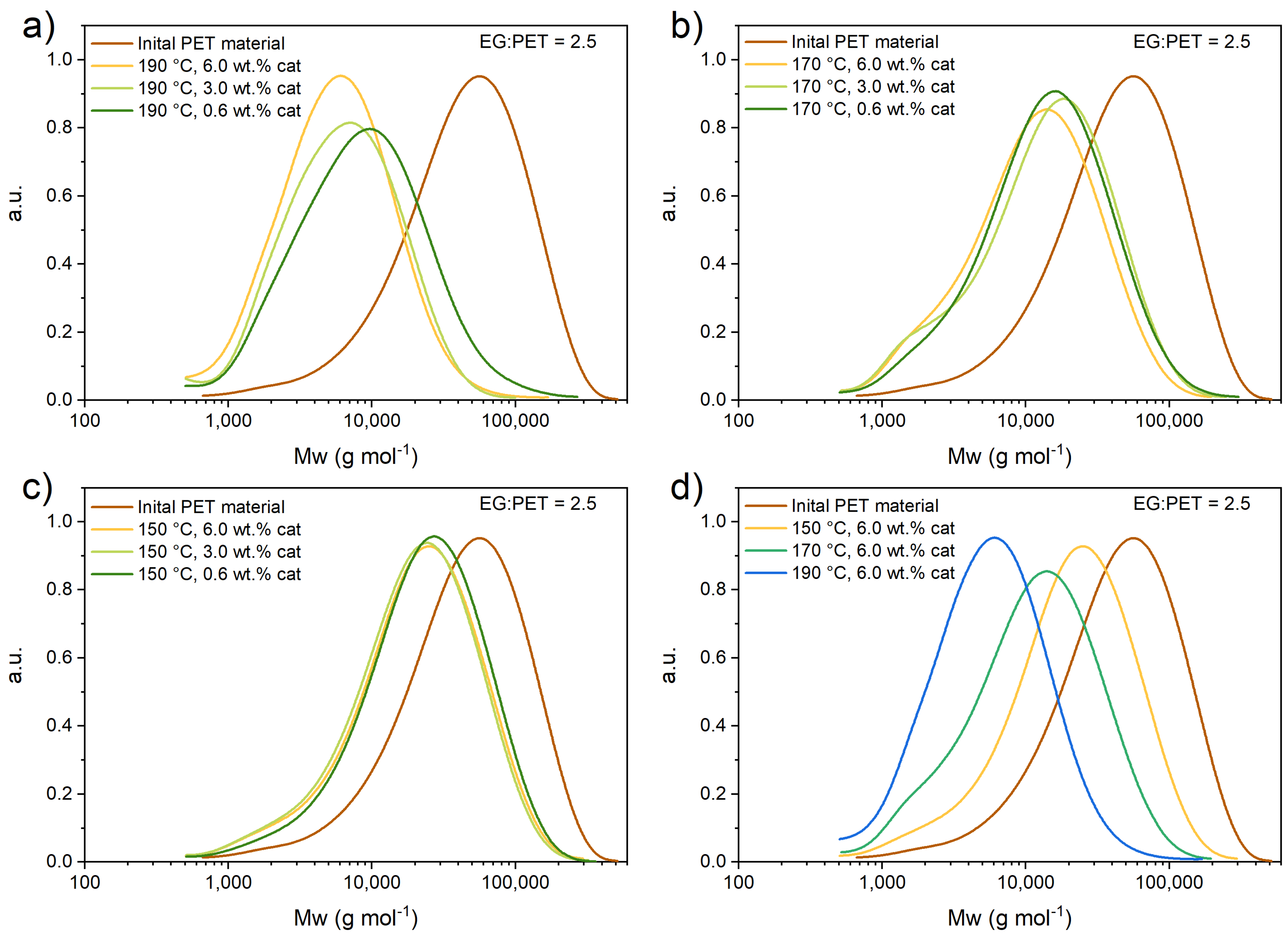 Polymers 17 02246 g002