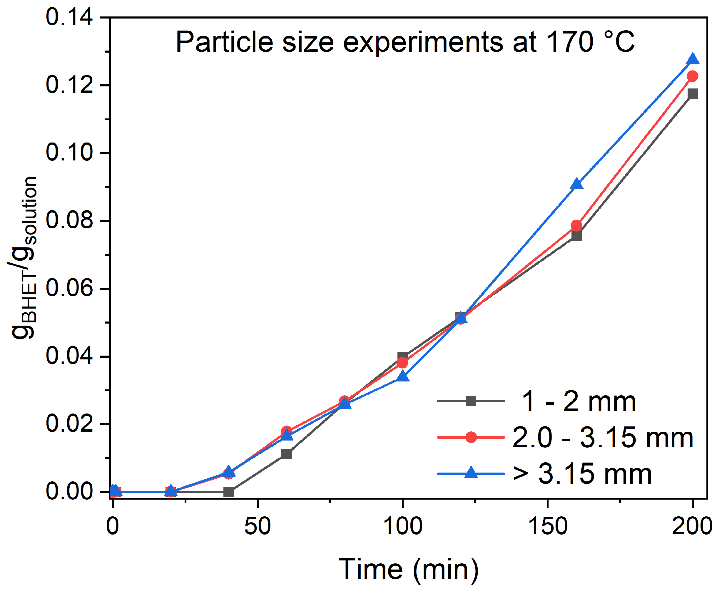 Polymers 17 02246 g004