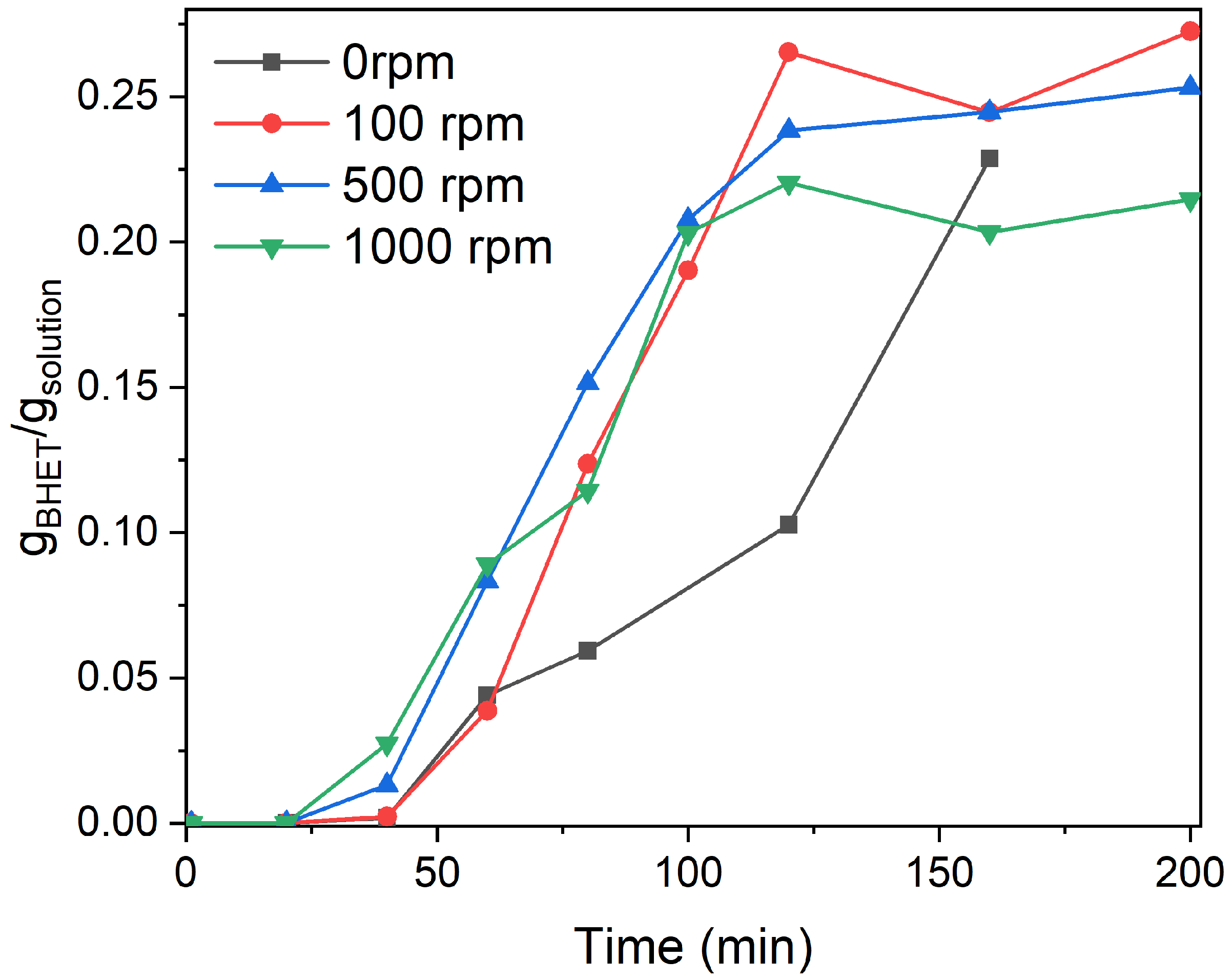 Polymers 17 02246 g005